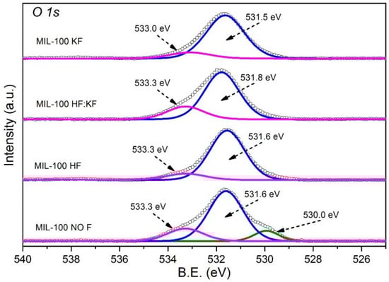 Materials 15 06499 g0a3 550