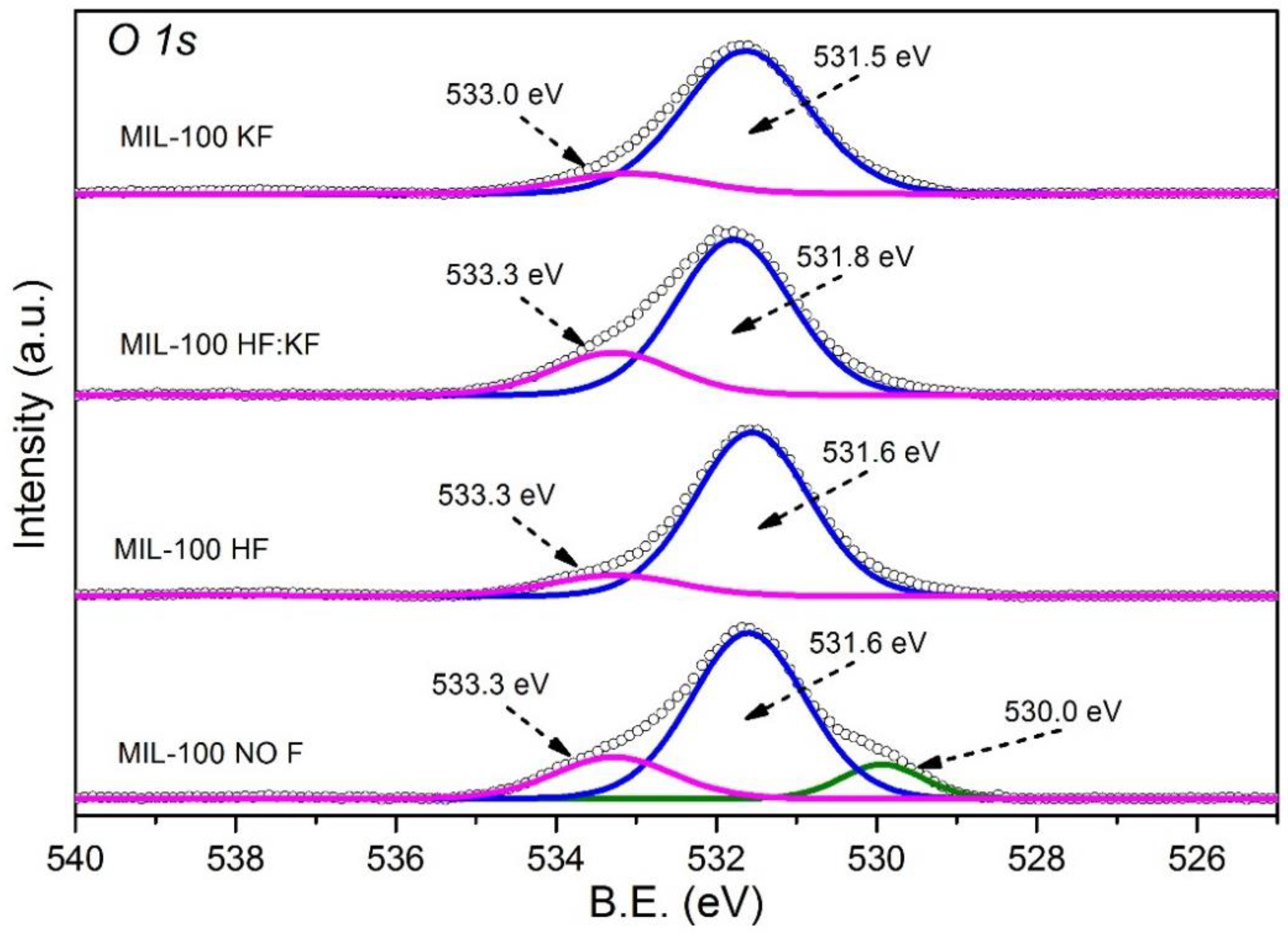 Materials 15 06499 g0a3