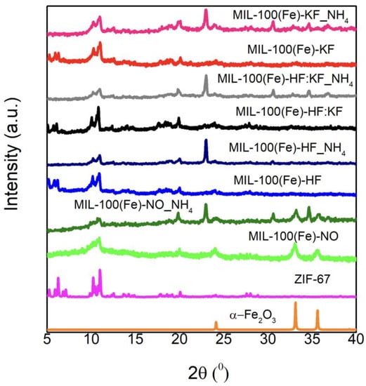Materials 15 06499 g0a4 550