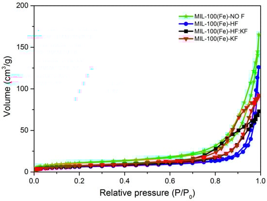 Materials 15 06499 g0a5 550
