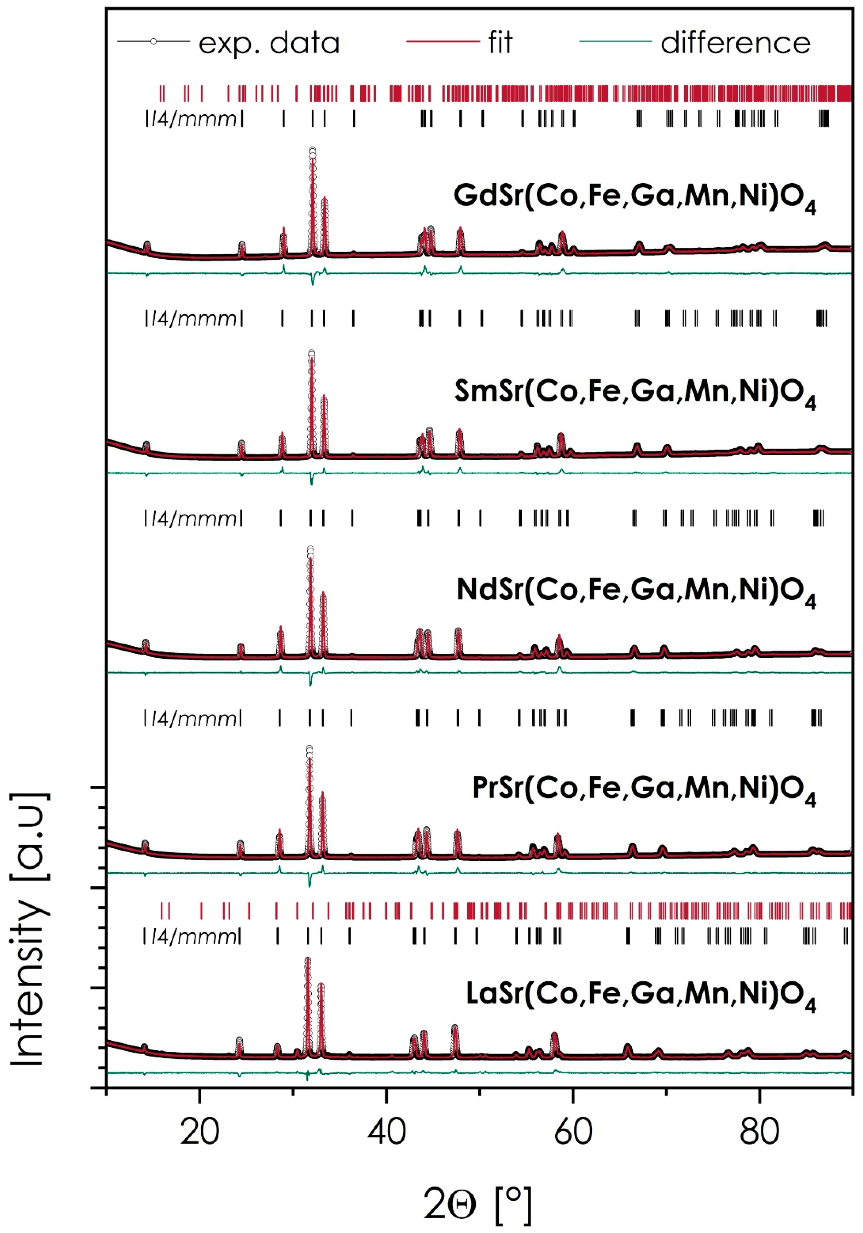 Materials 15 06500 g001