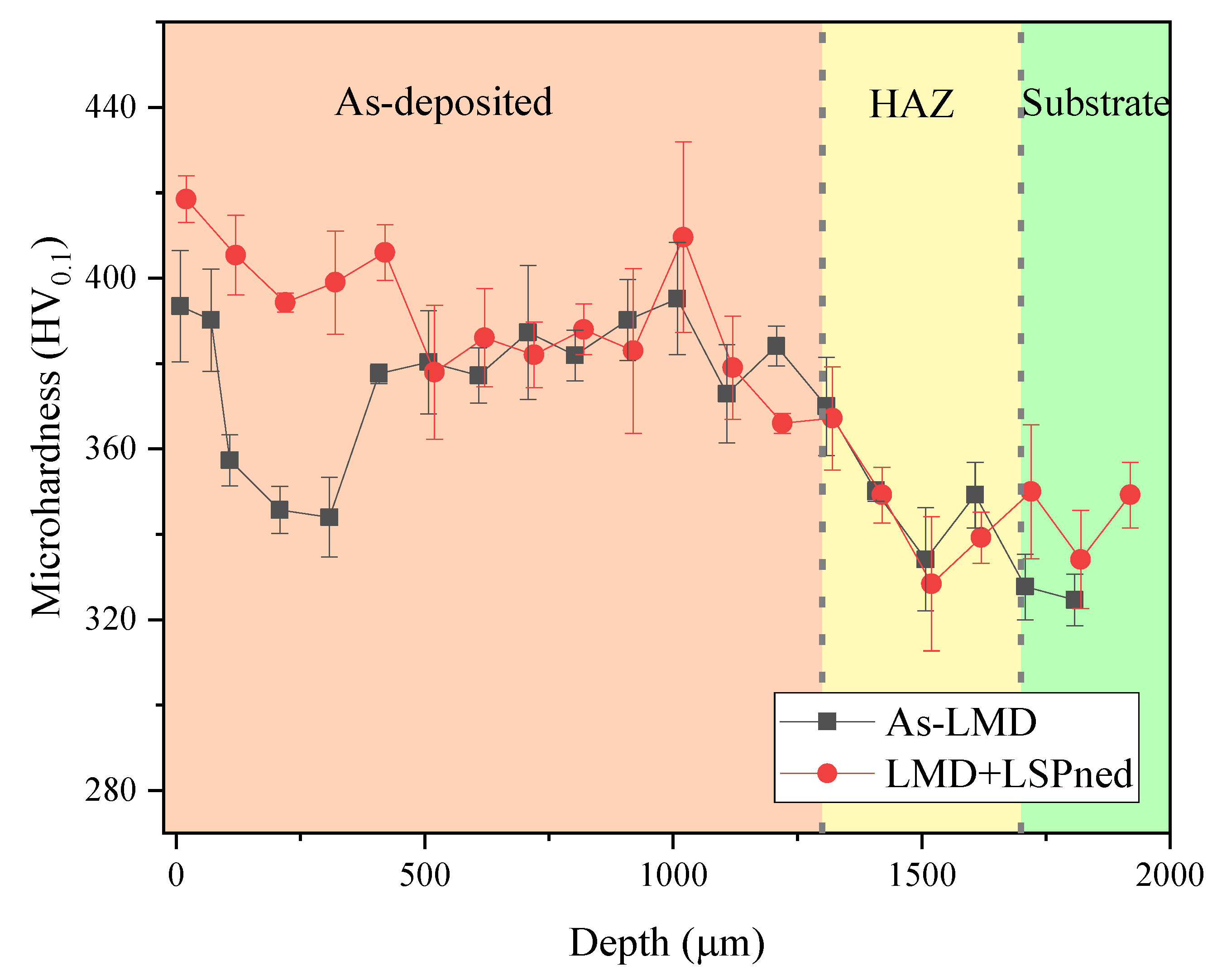 Materials 15 06501 g004