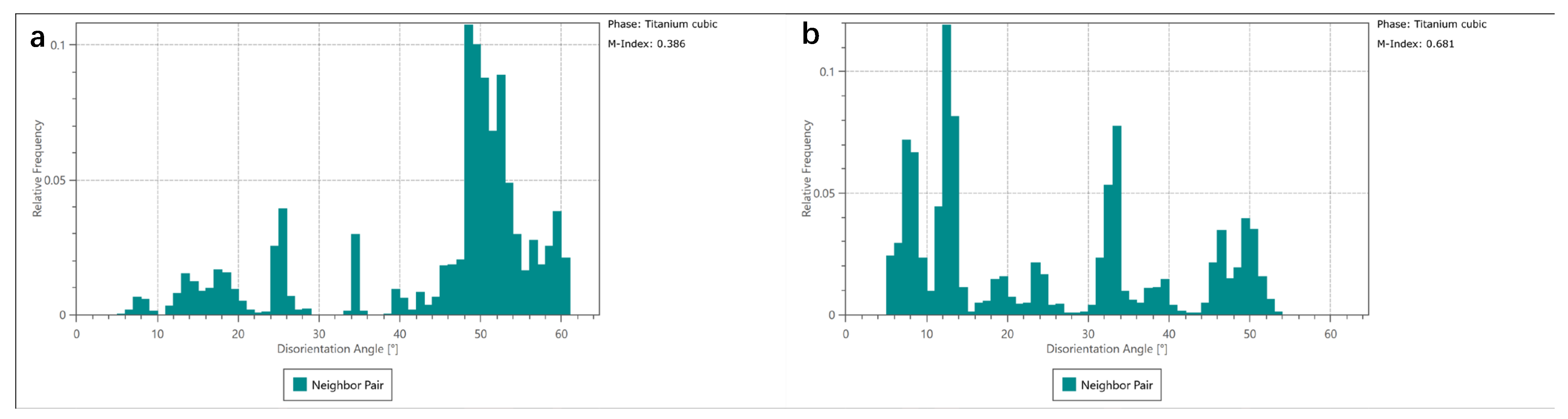 Materials 15 06501 g007