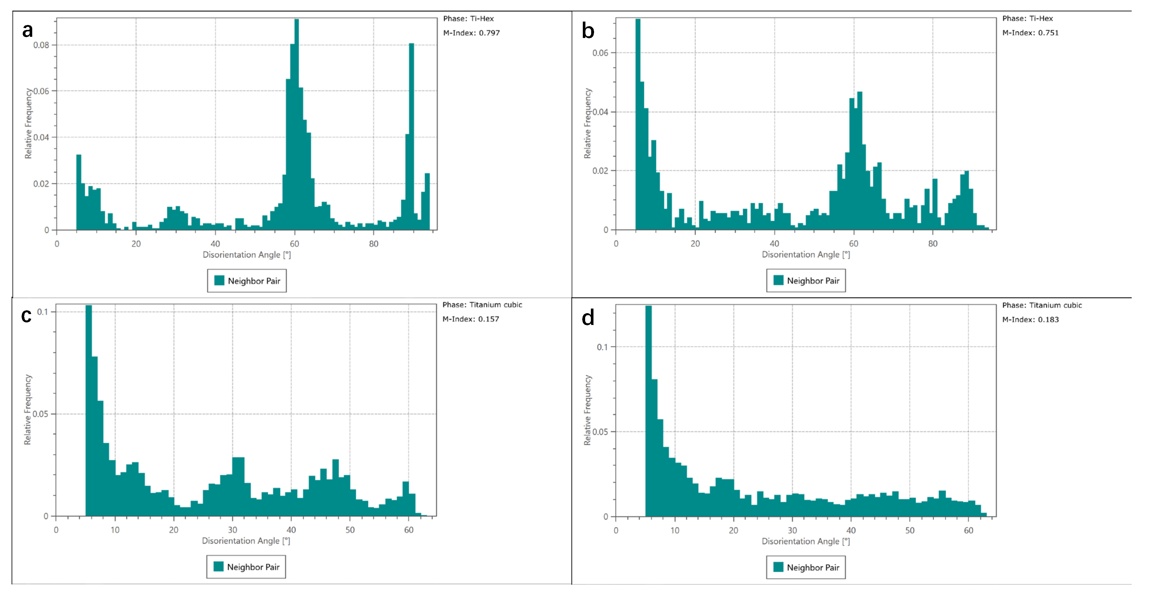 Materials 15 06501 g009