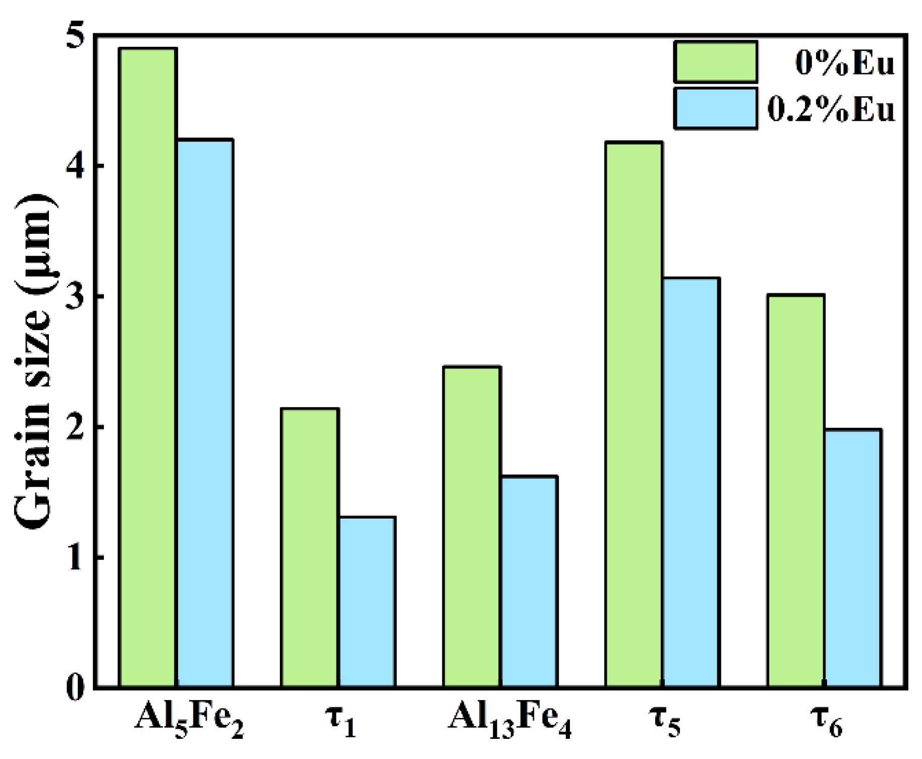 Materials 15 06507 g011