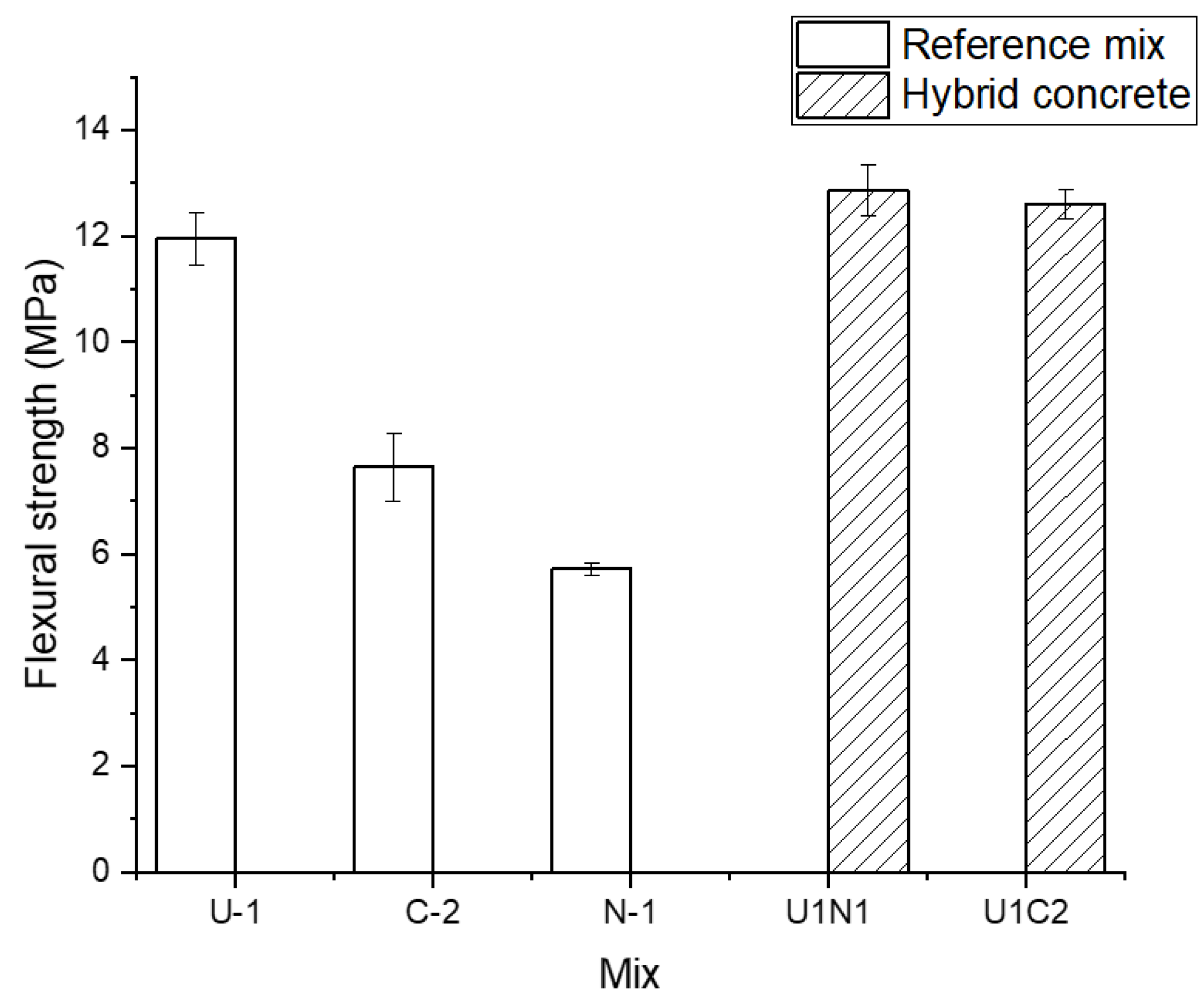 Materials 15 06511 g013
