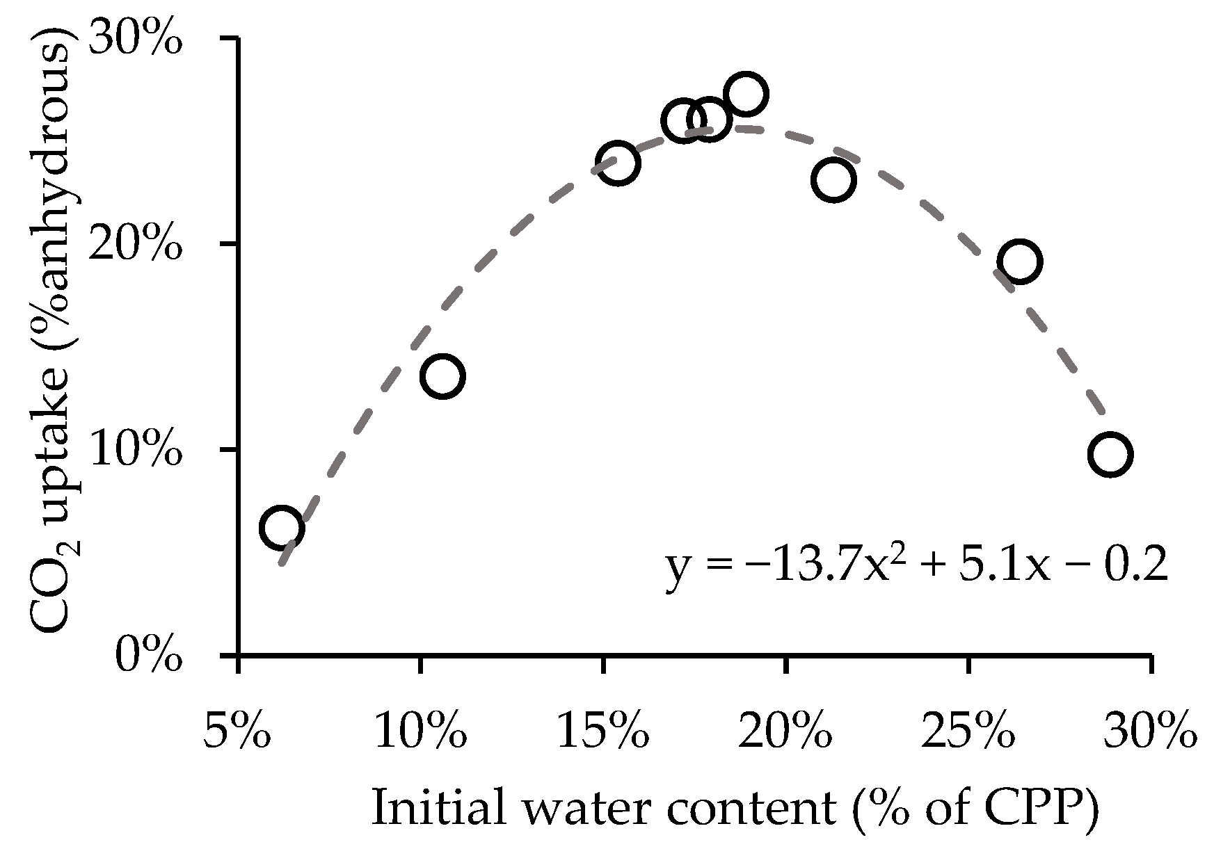 Materials 15 06513 g003