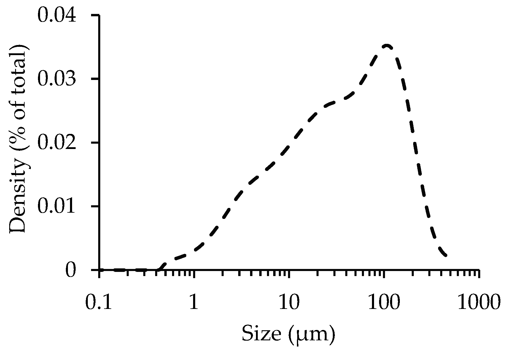 Materials 15 06513 g008