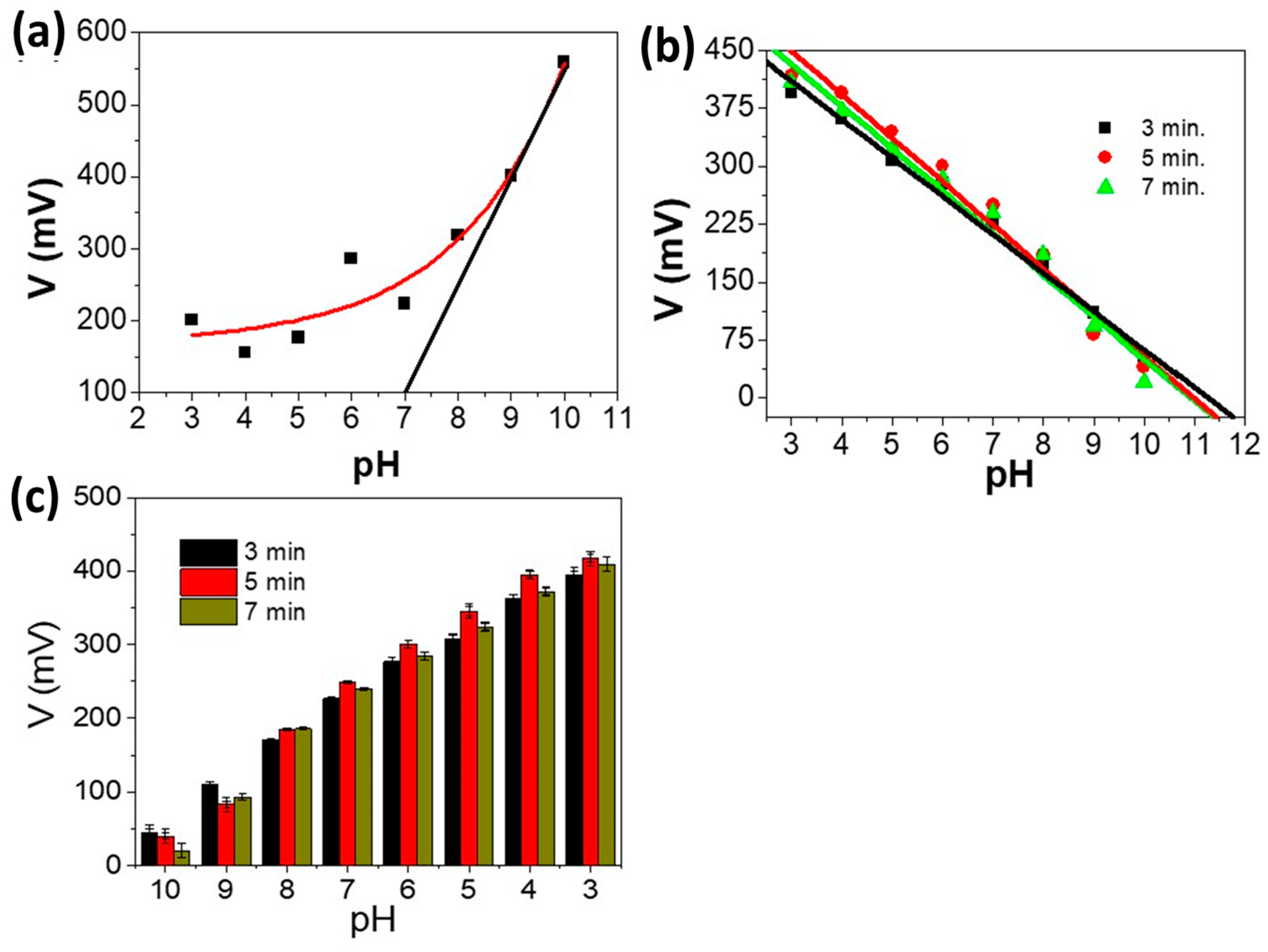 Materials 15 06515 g004