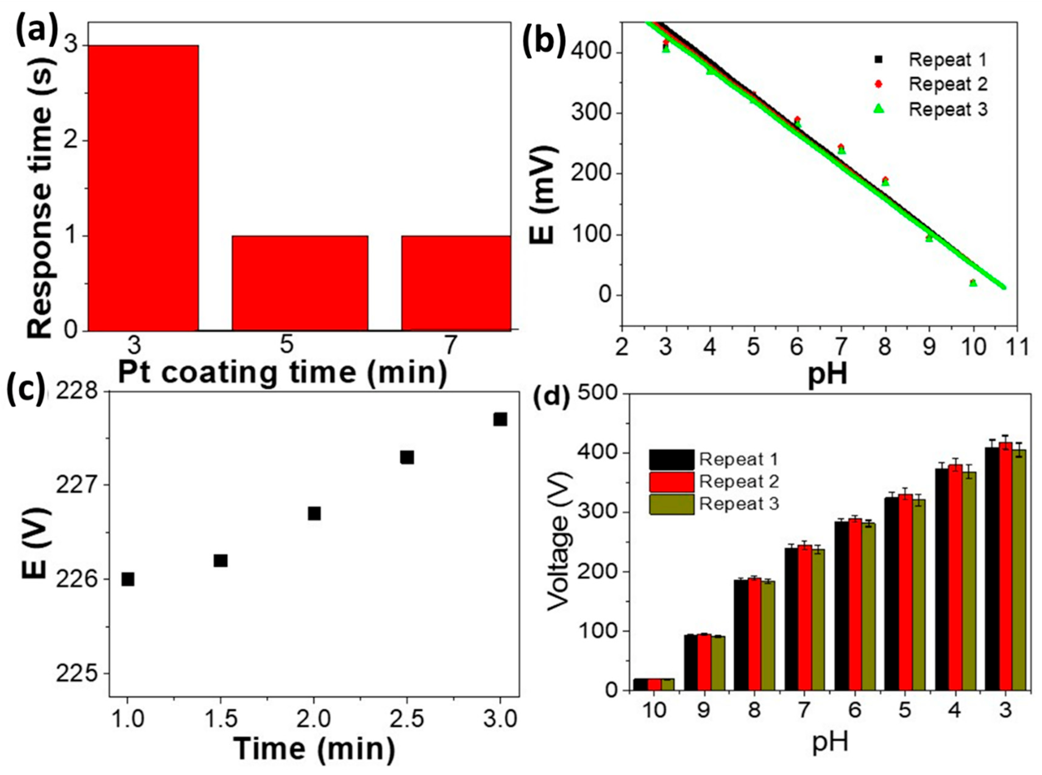 Materials 15 06515 g006