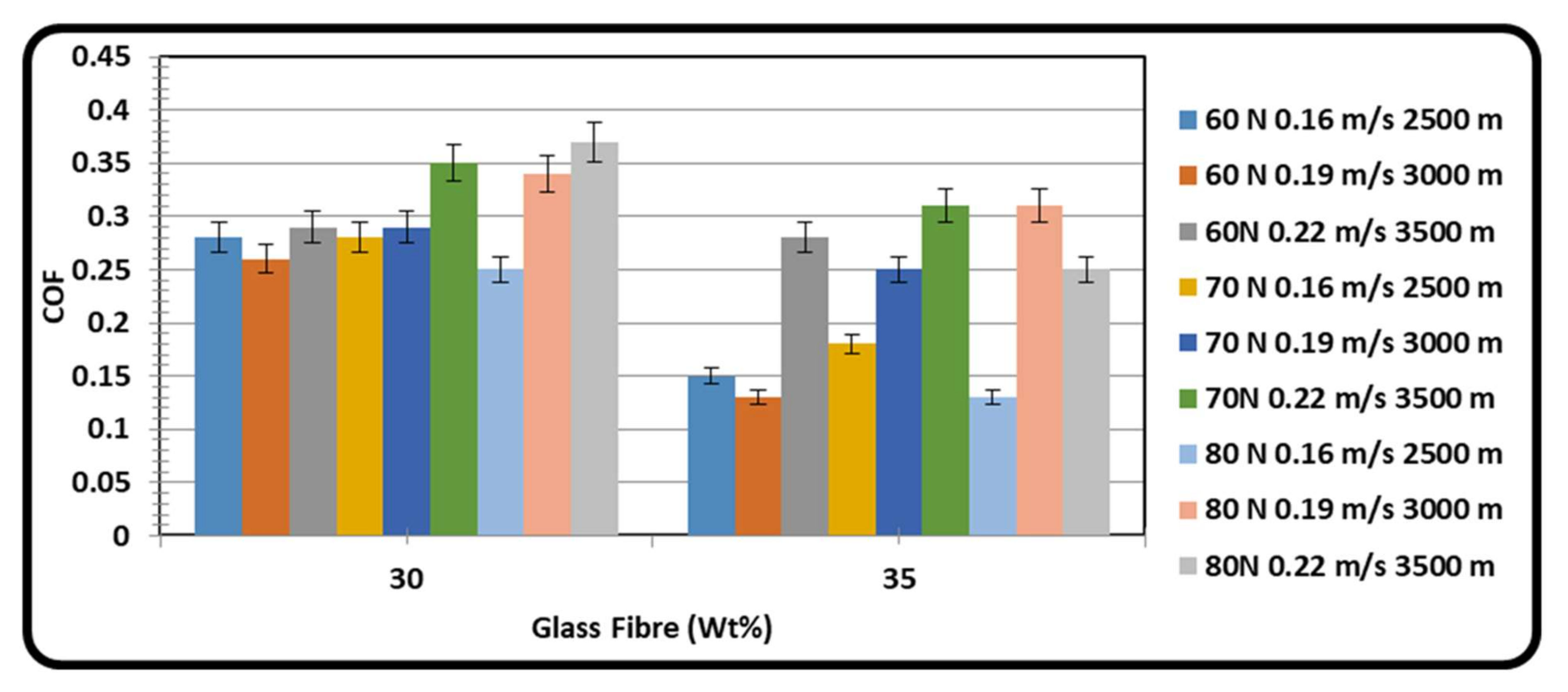 Materials 15 06520 g003