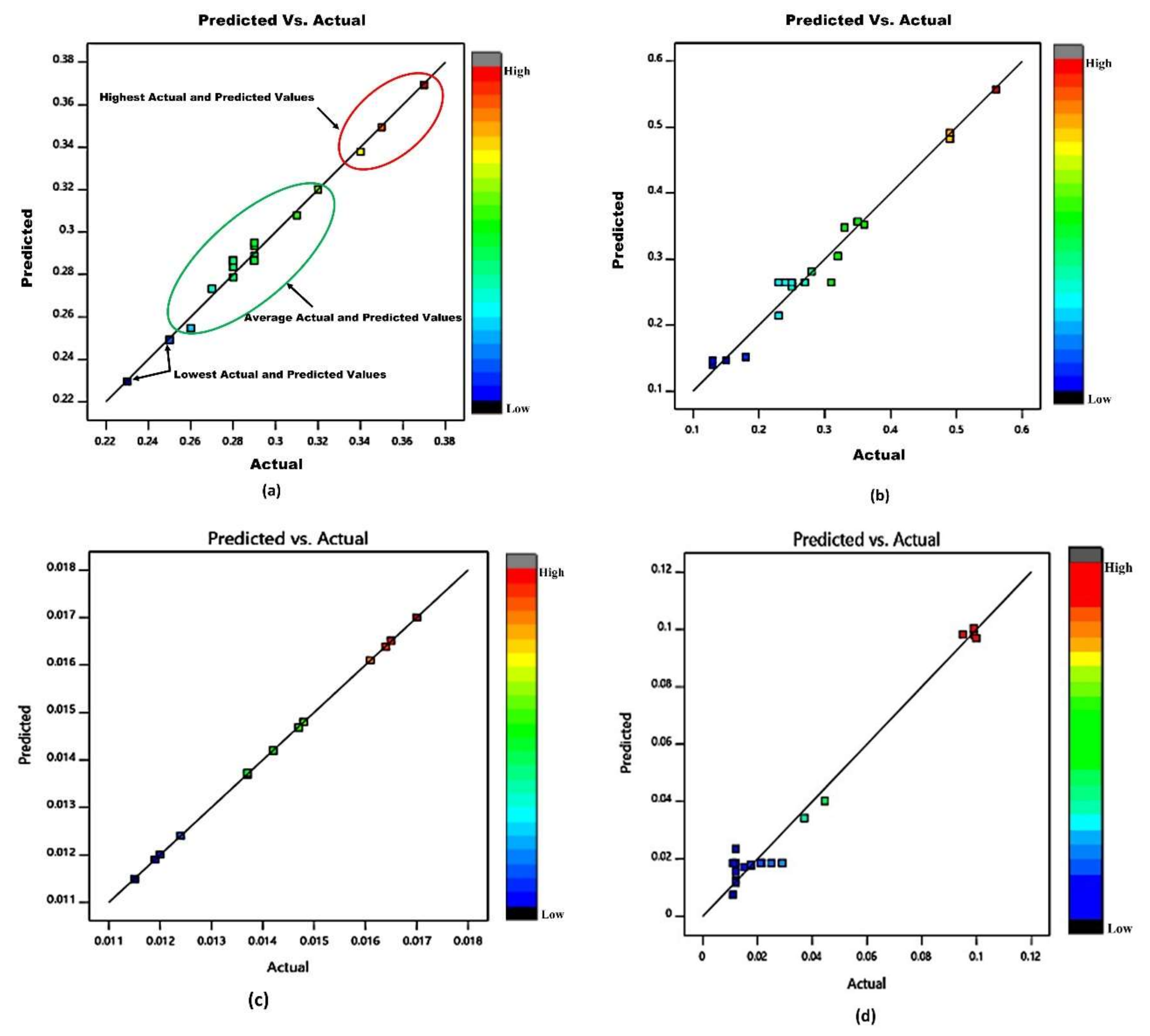 Materials 15 06520 g005