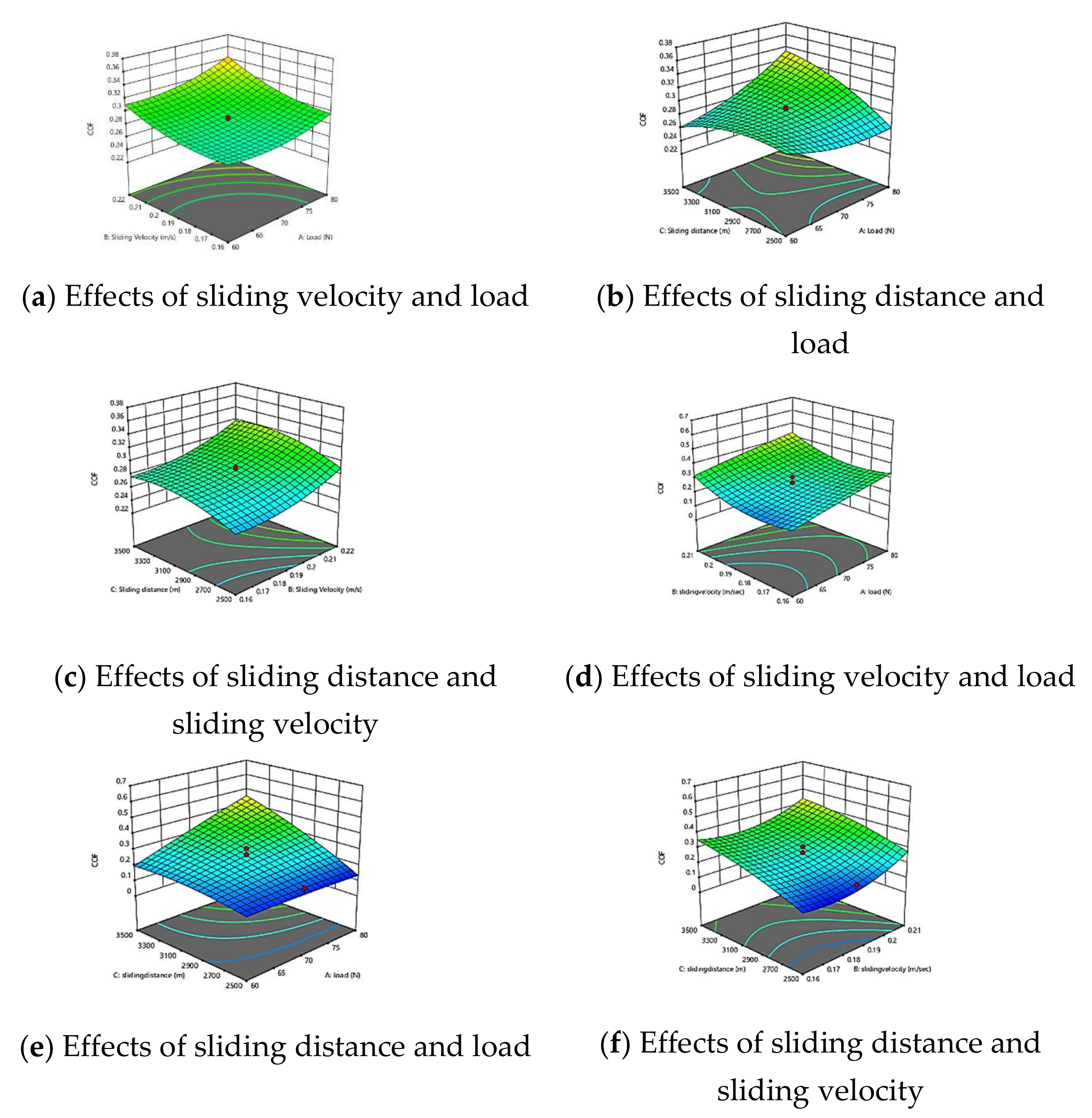 Materials 15 06520 g006