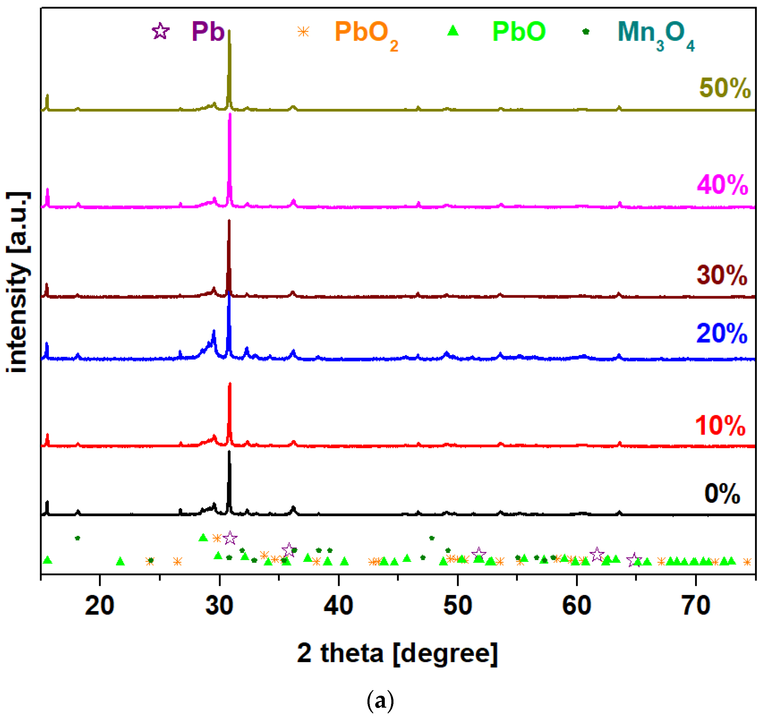 Materials 15 06522 g001a