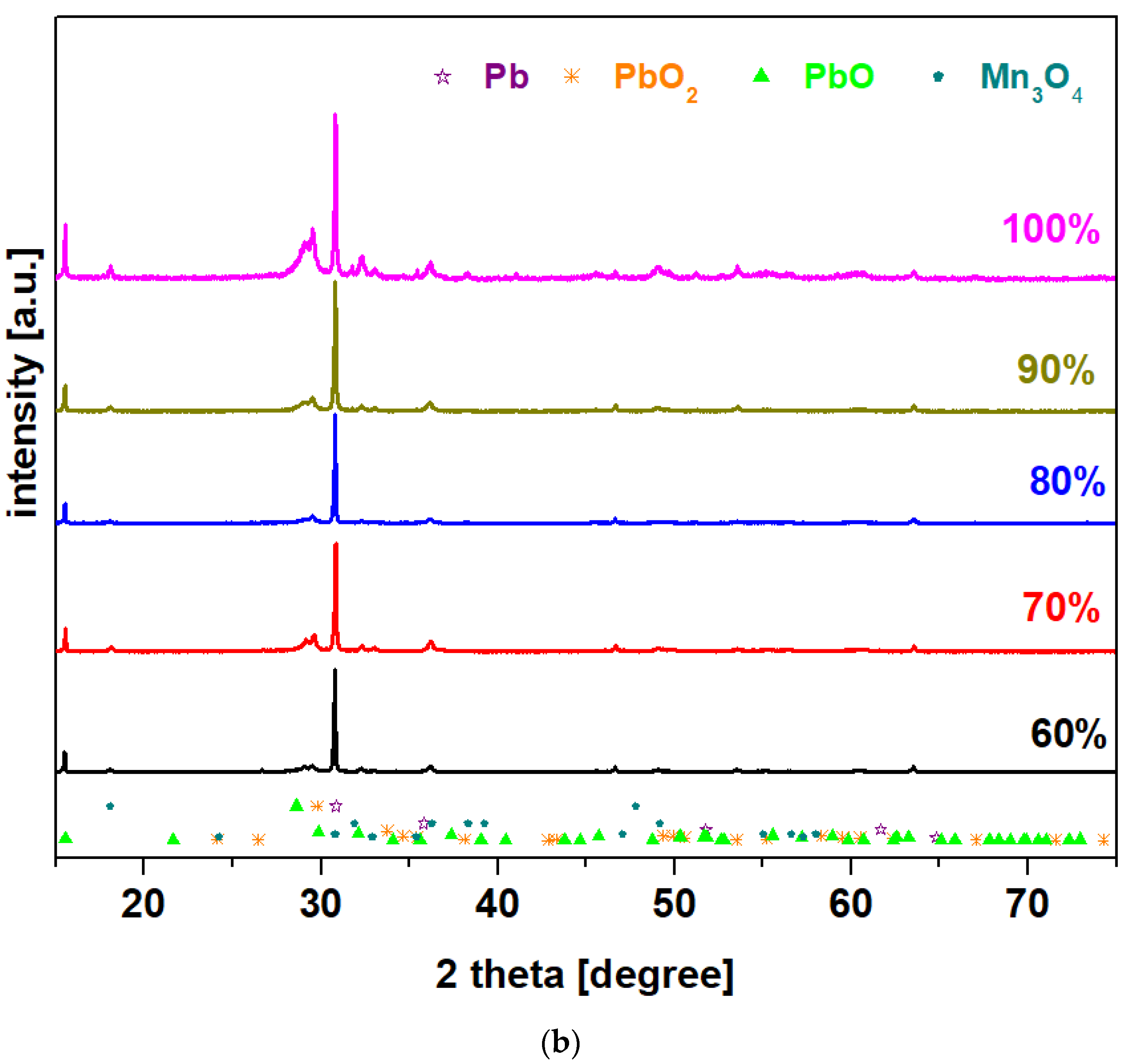 Materials 15 06522 g001b