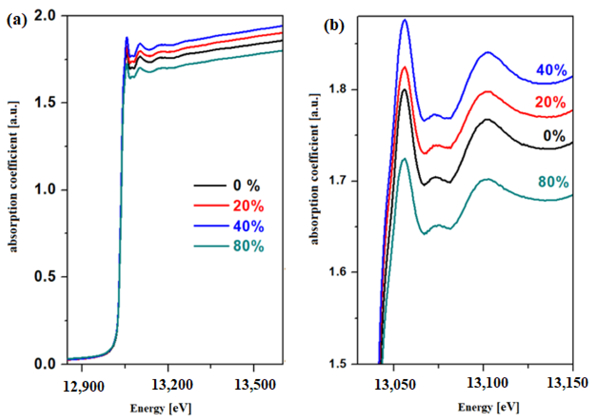 Materials 15 06522 g002