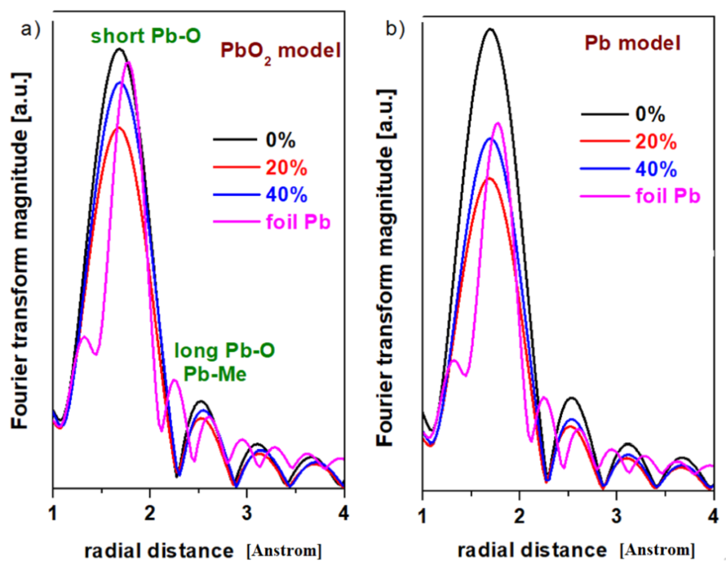 Materials 15 06522 g003