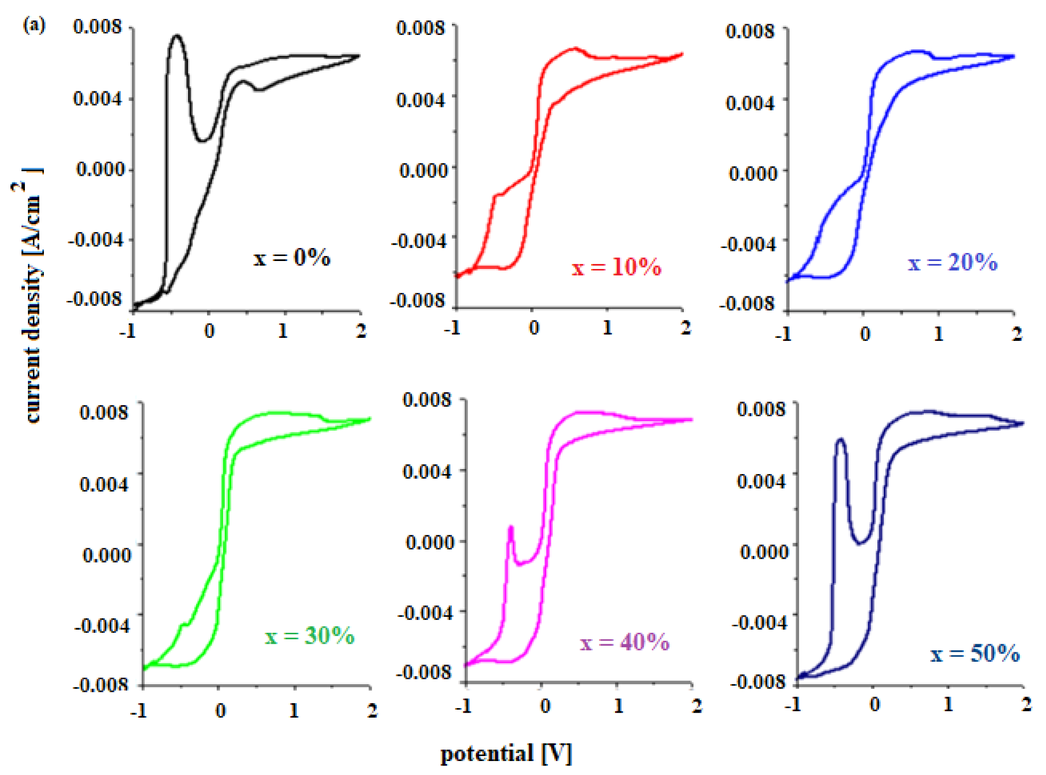 Materials 15 06522 g004a