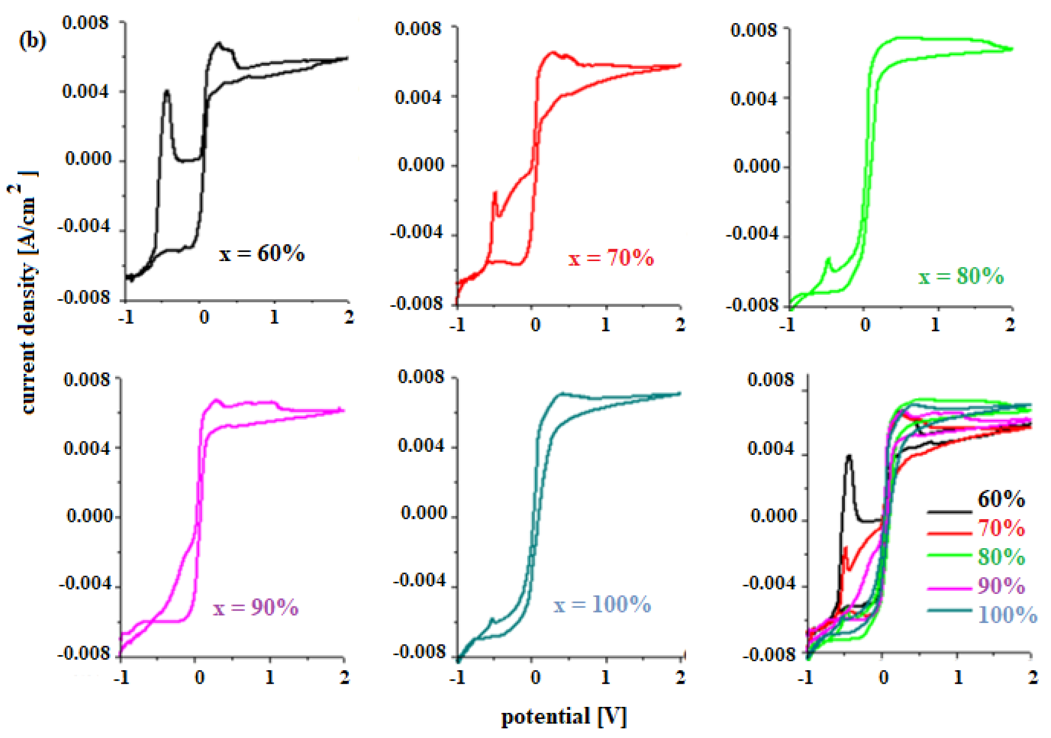 Materials 15 06522 g004b