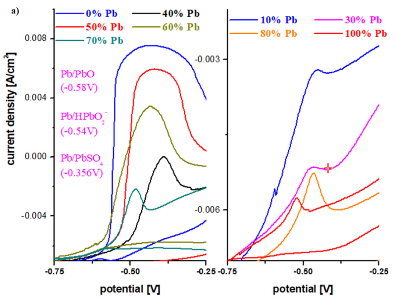 Materials 15 06522 g005a