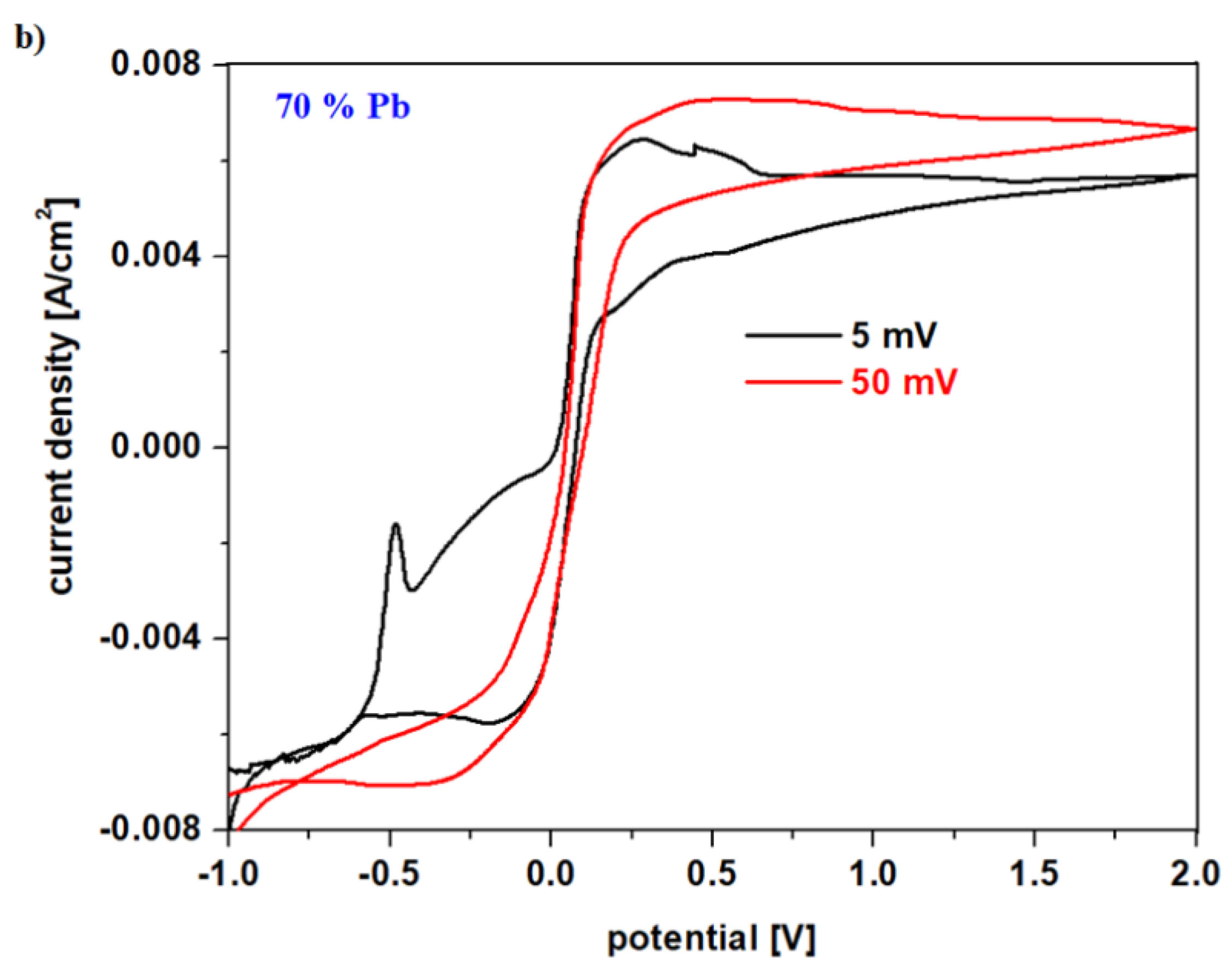 Materials 15 06522 g005b