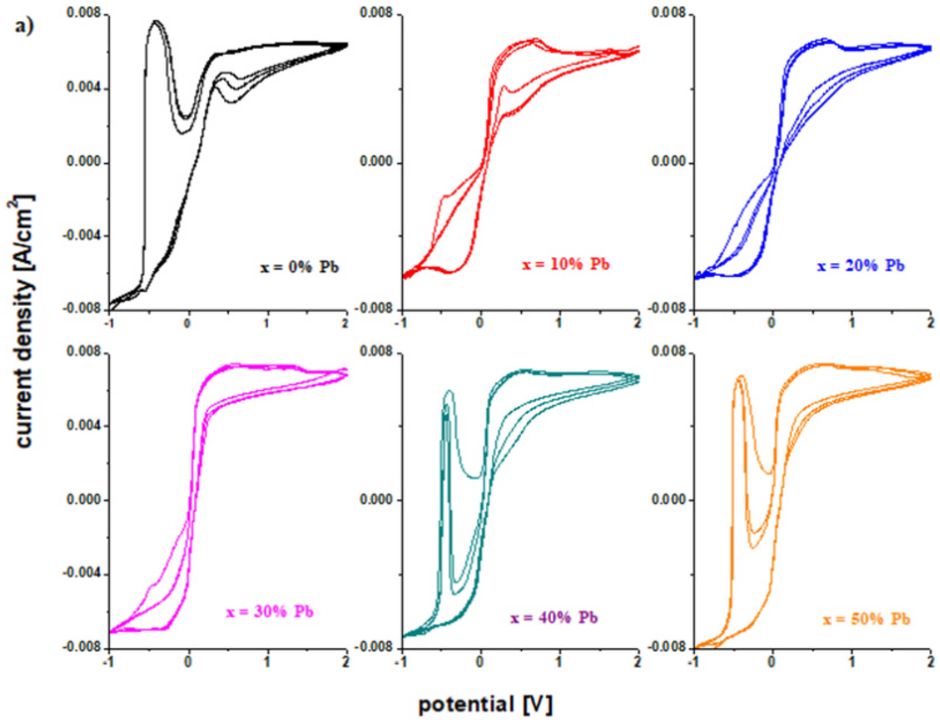 Materials 15 06522 g006a