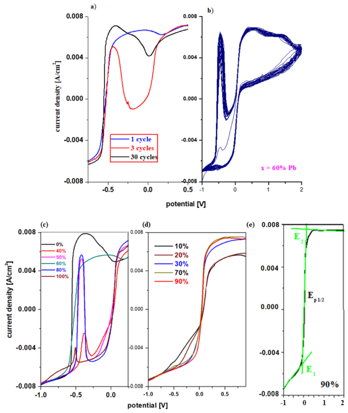 Materials 15 06522 g007