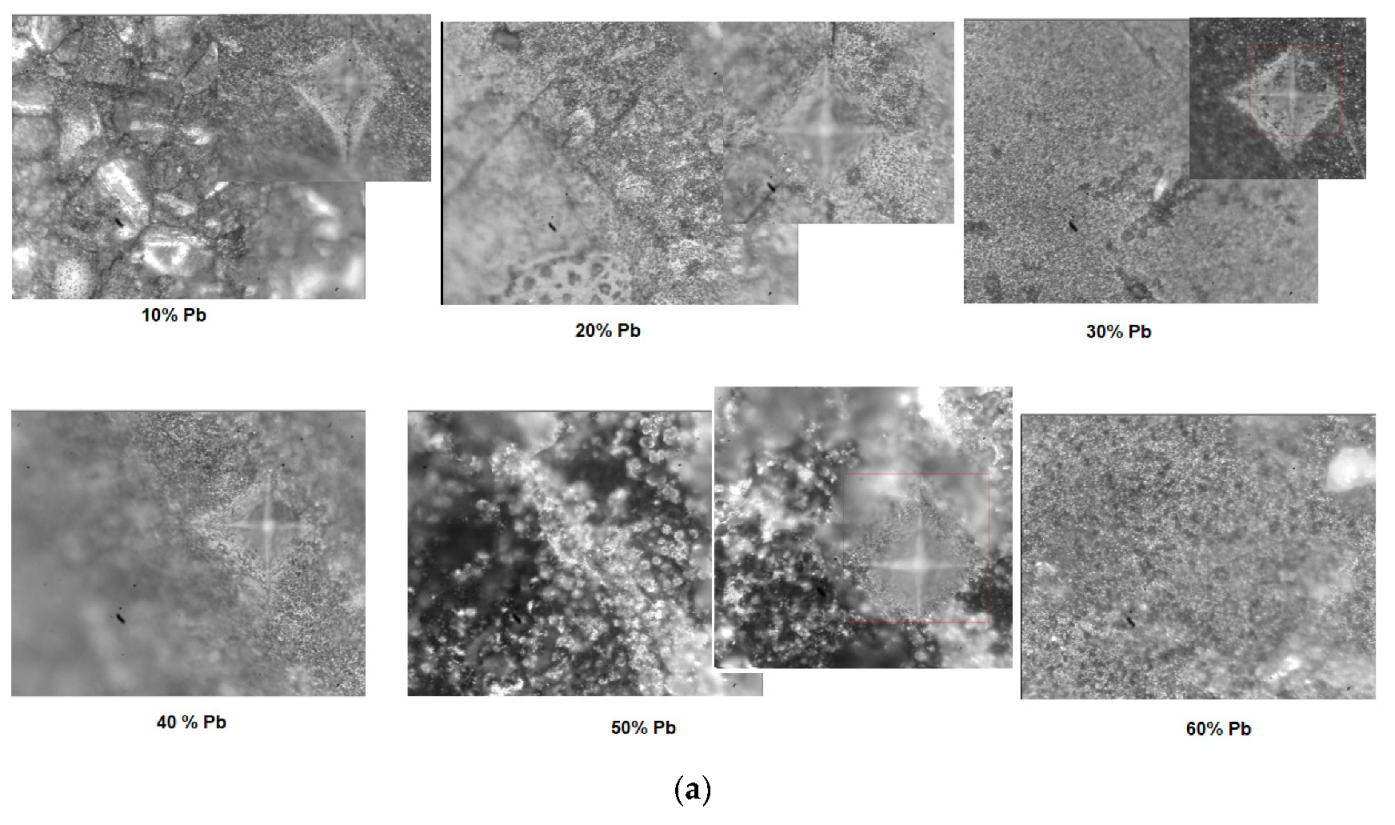 Materials 15 06522 g008a