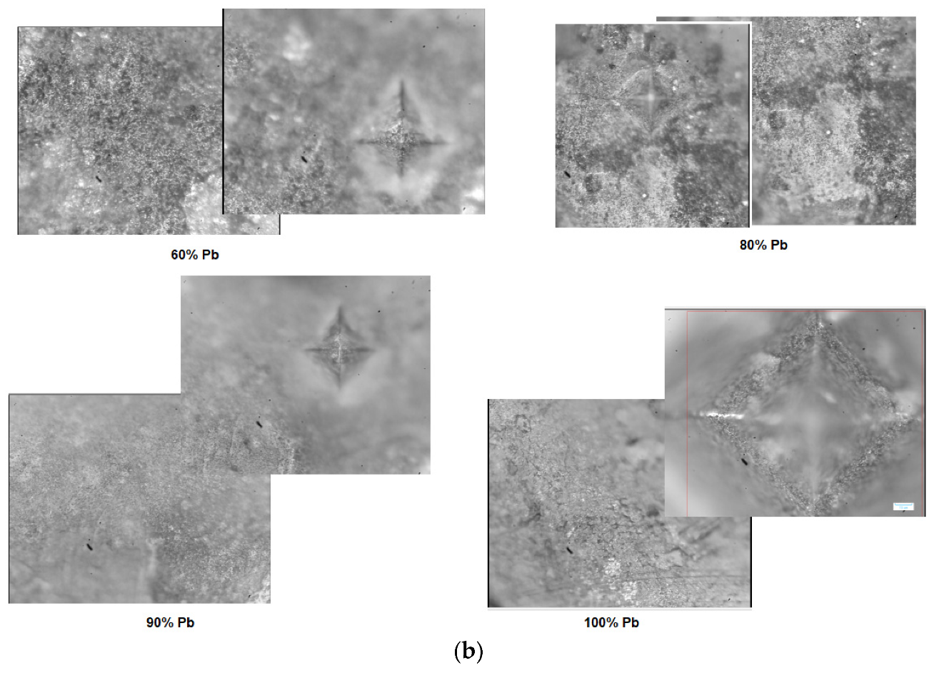 Materials 15 06522 g008b