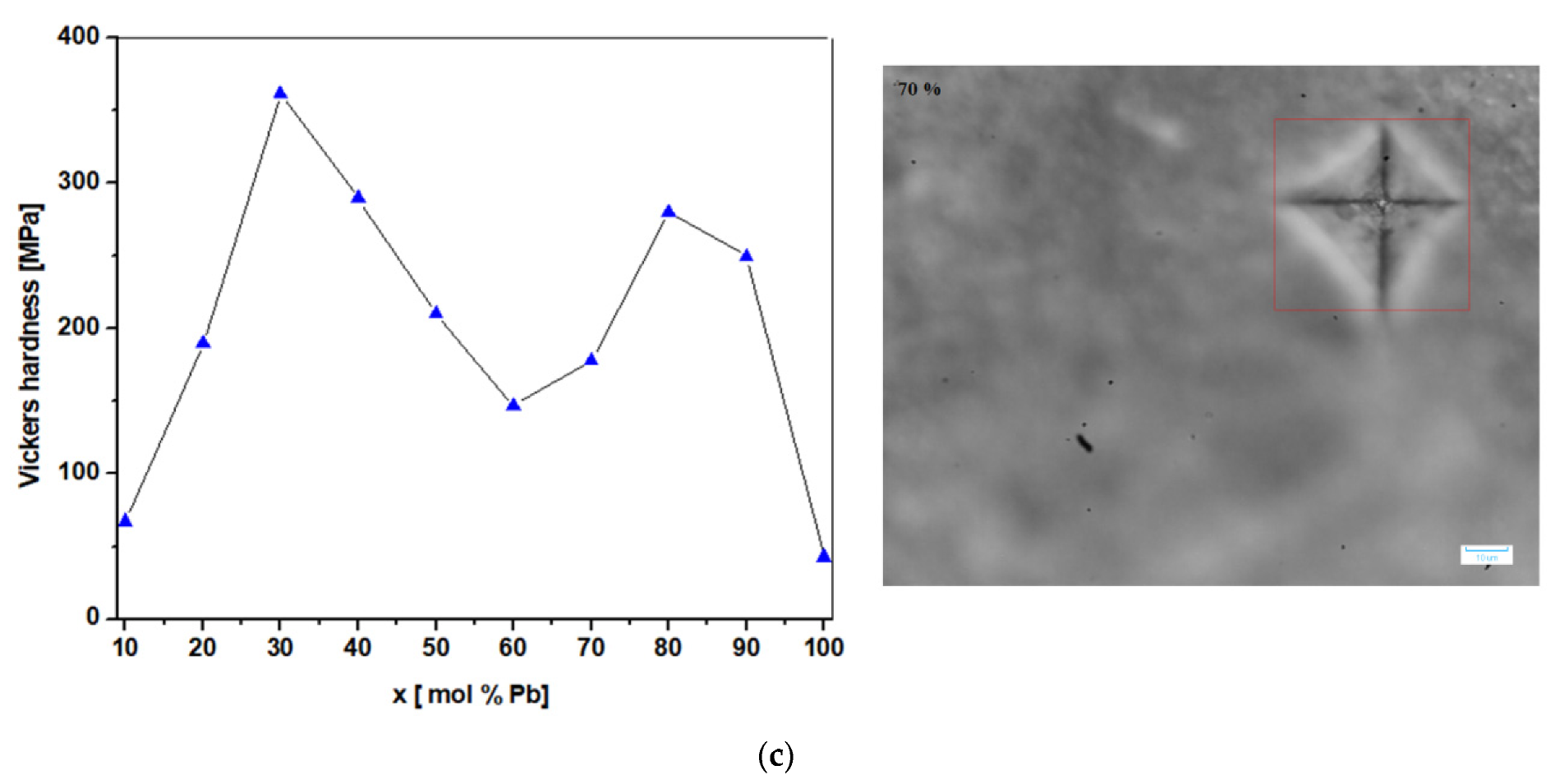 Materials 15 06522 g008c