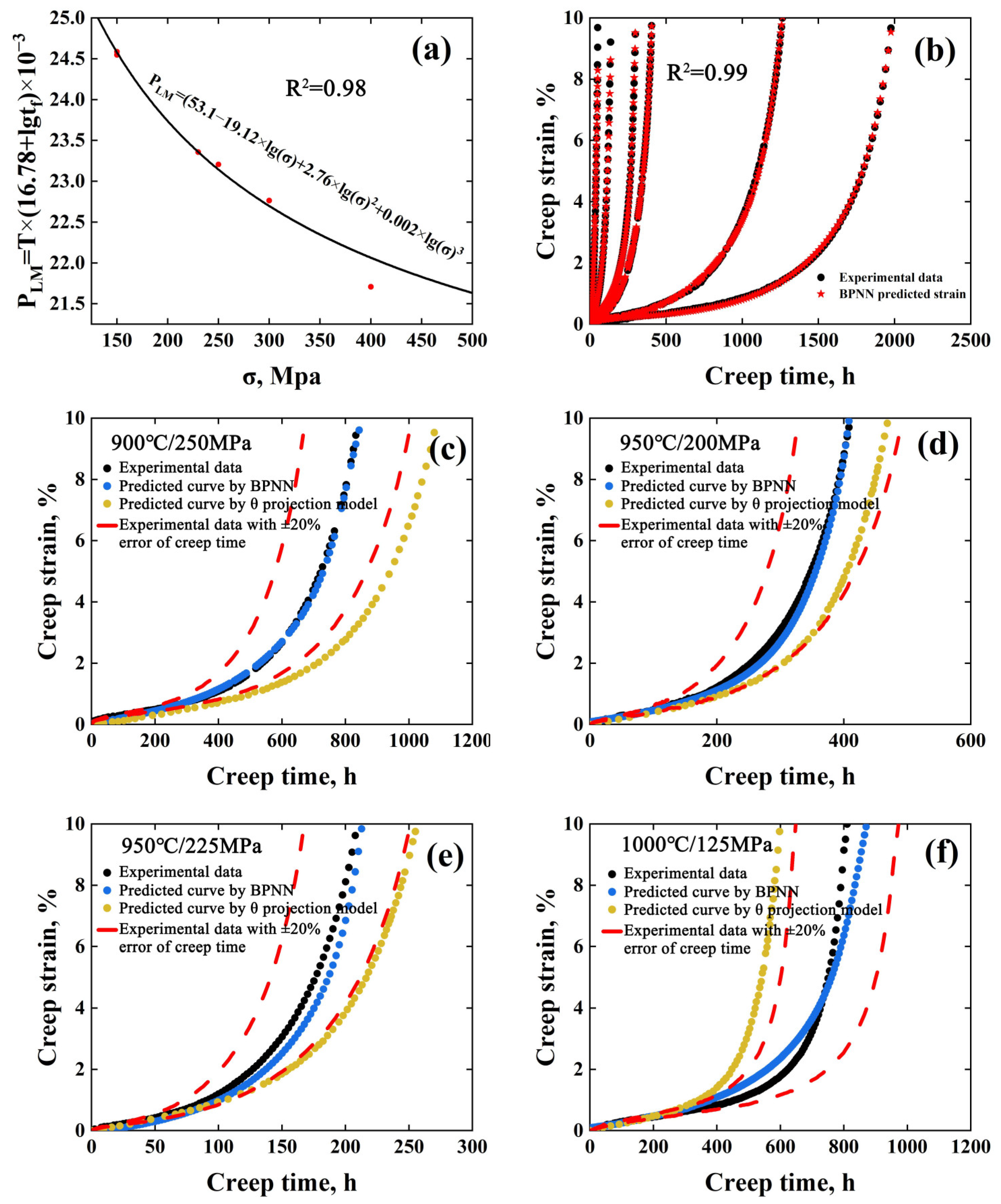 Materials 15 06523 g002