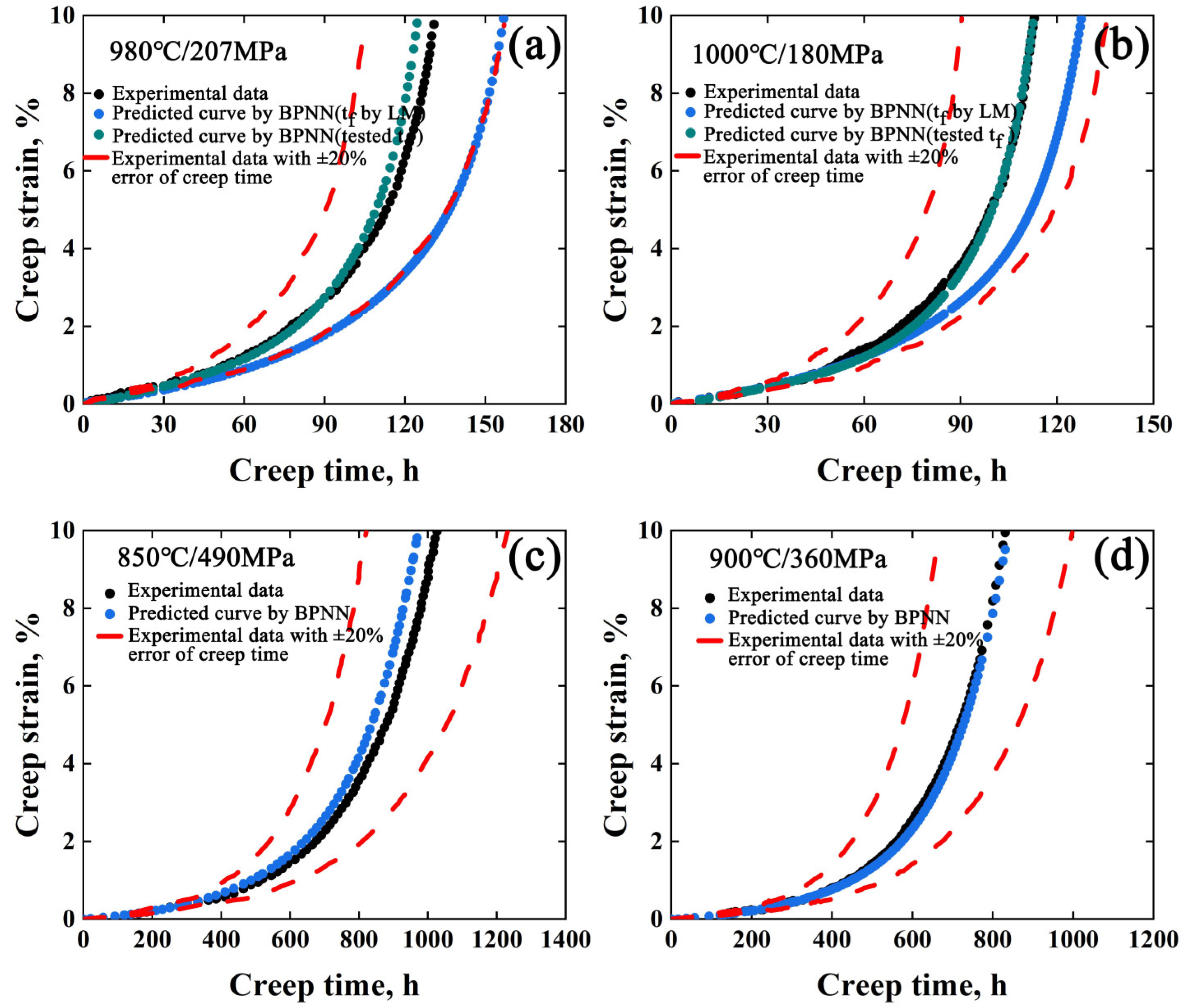 Materials 15 06523 g003
