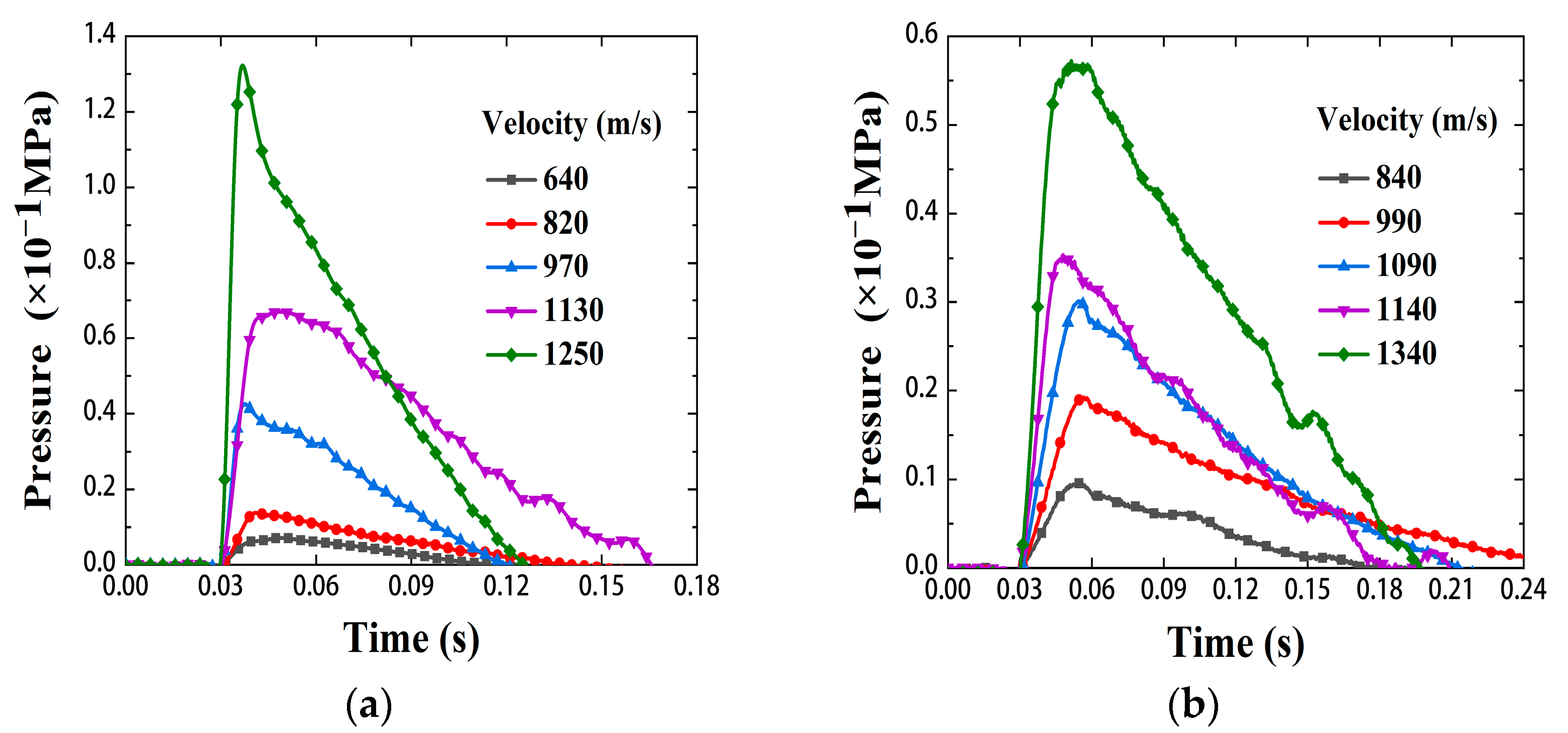 Materials 15 06524 g009