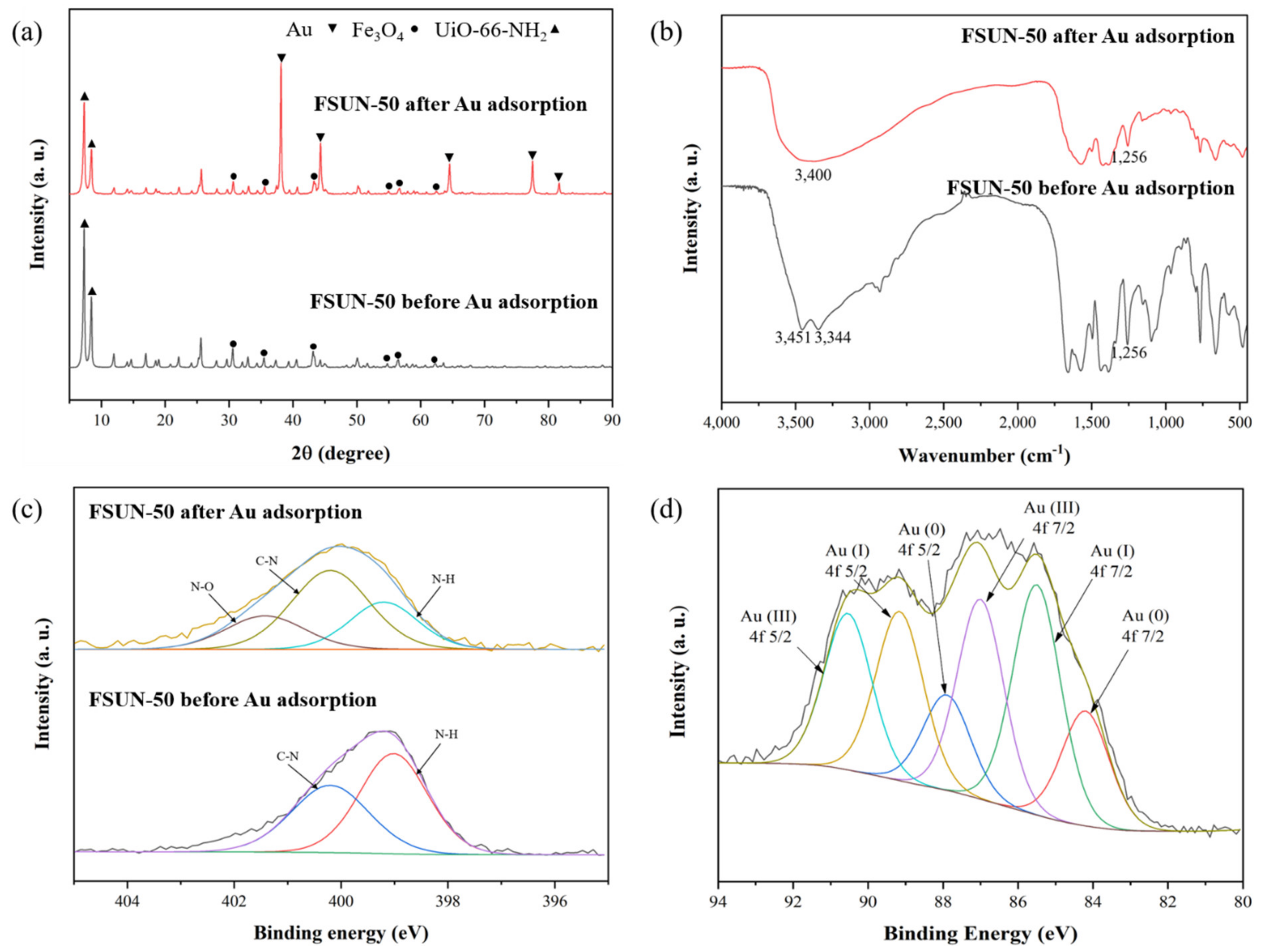 Materials 15 06531 g006