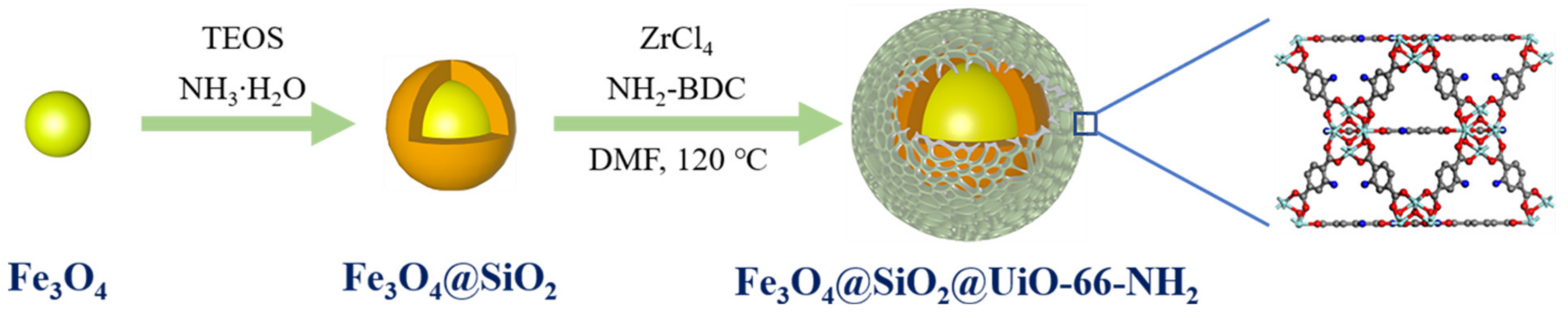 Materials 15 06531 sch001