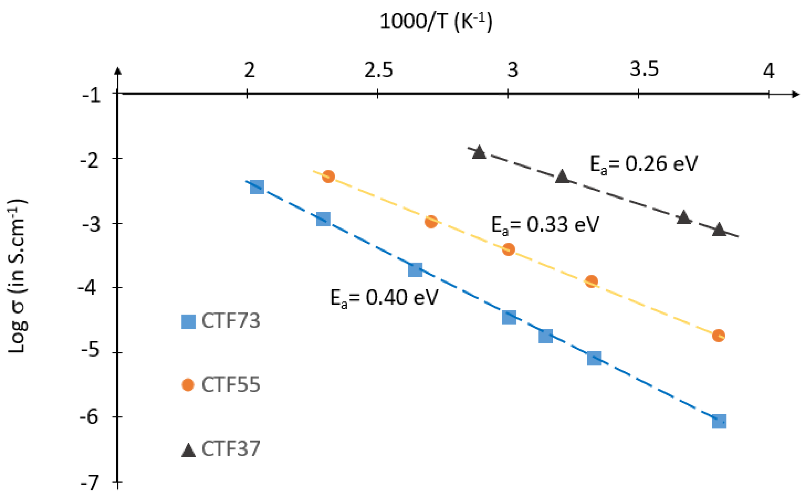 Materials 15 06533 g006