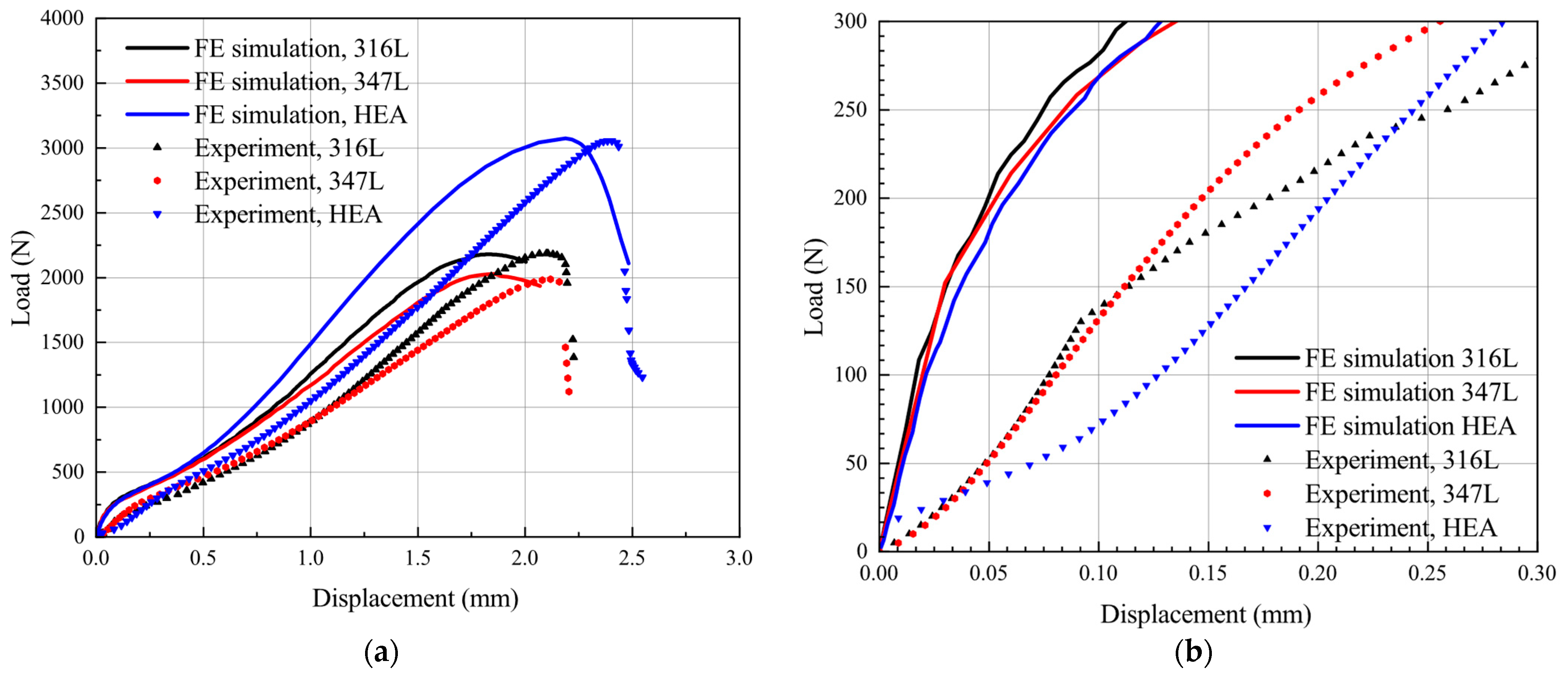Materials 15 06542 g009