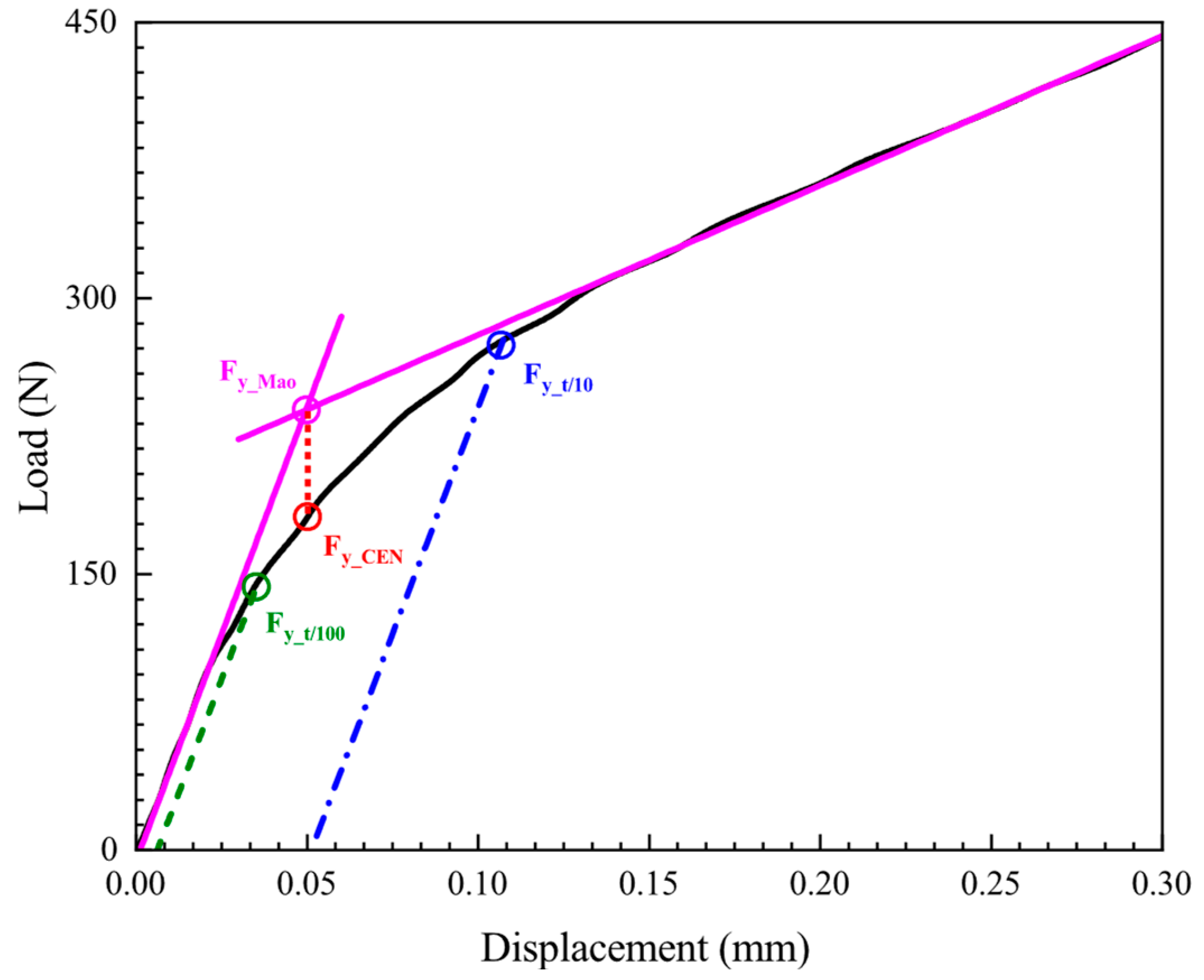 Materials 15 06542 g012