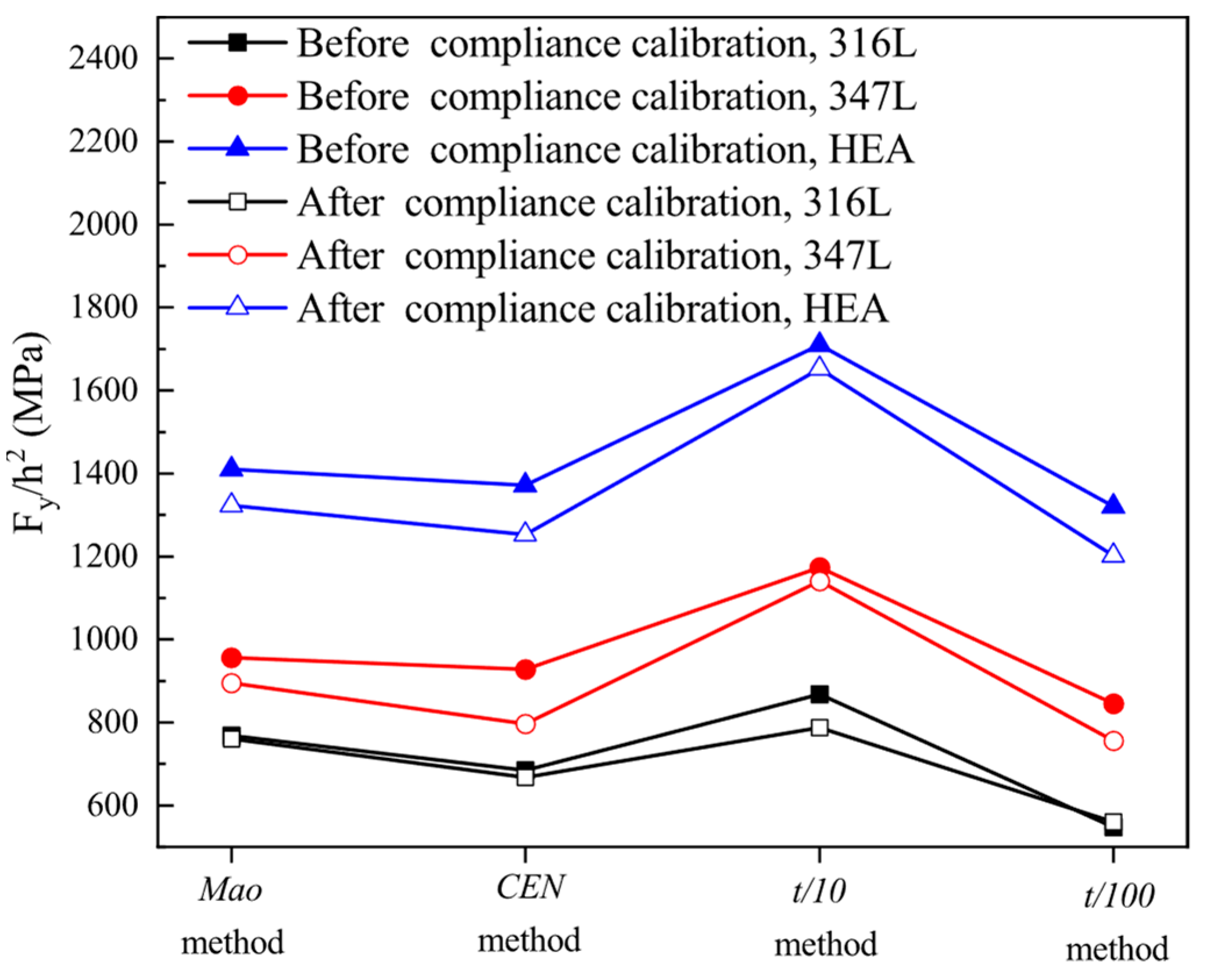Materials 15 06542 g013