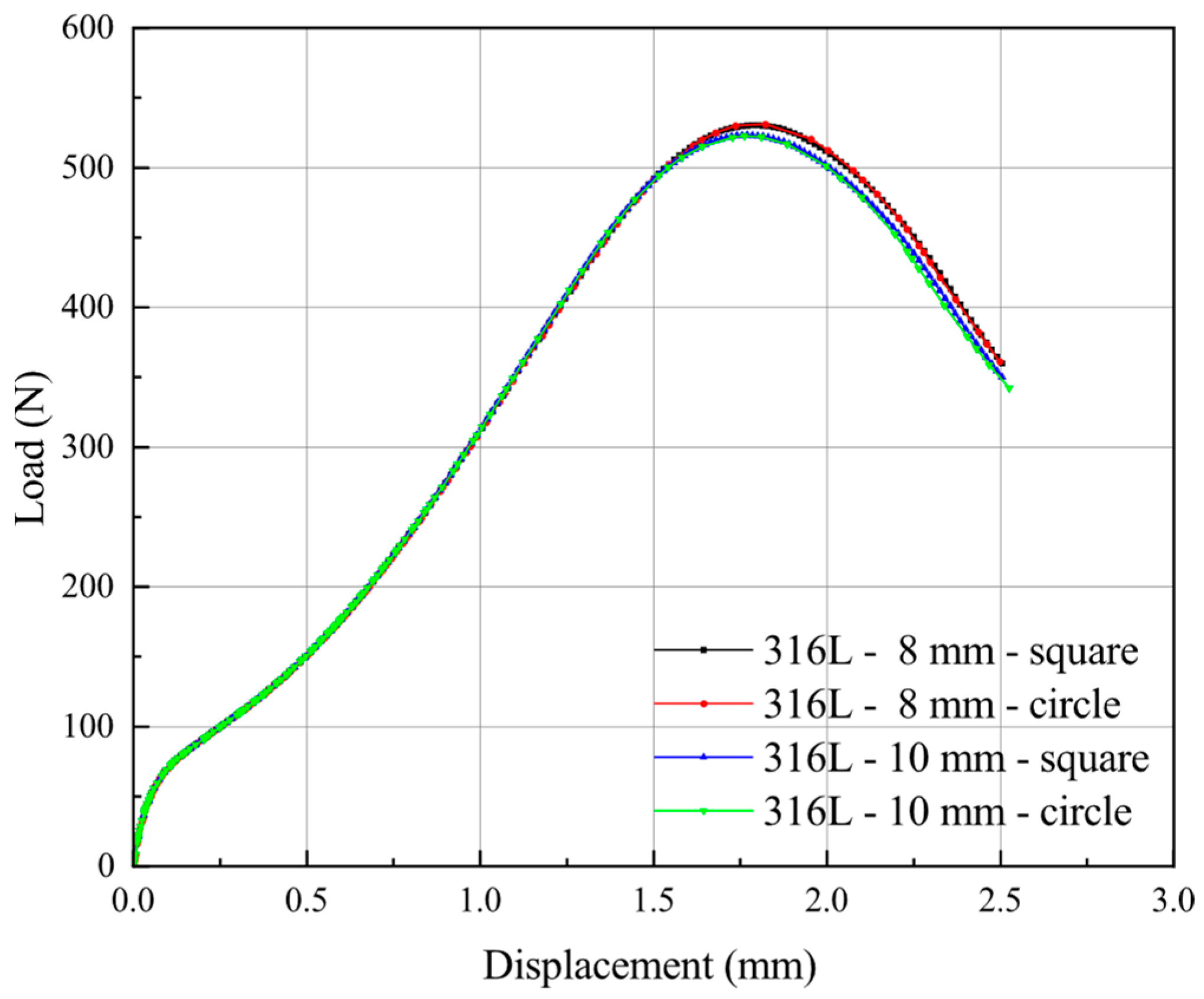 Materials 15 06542 g014