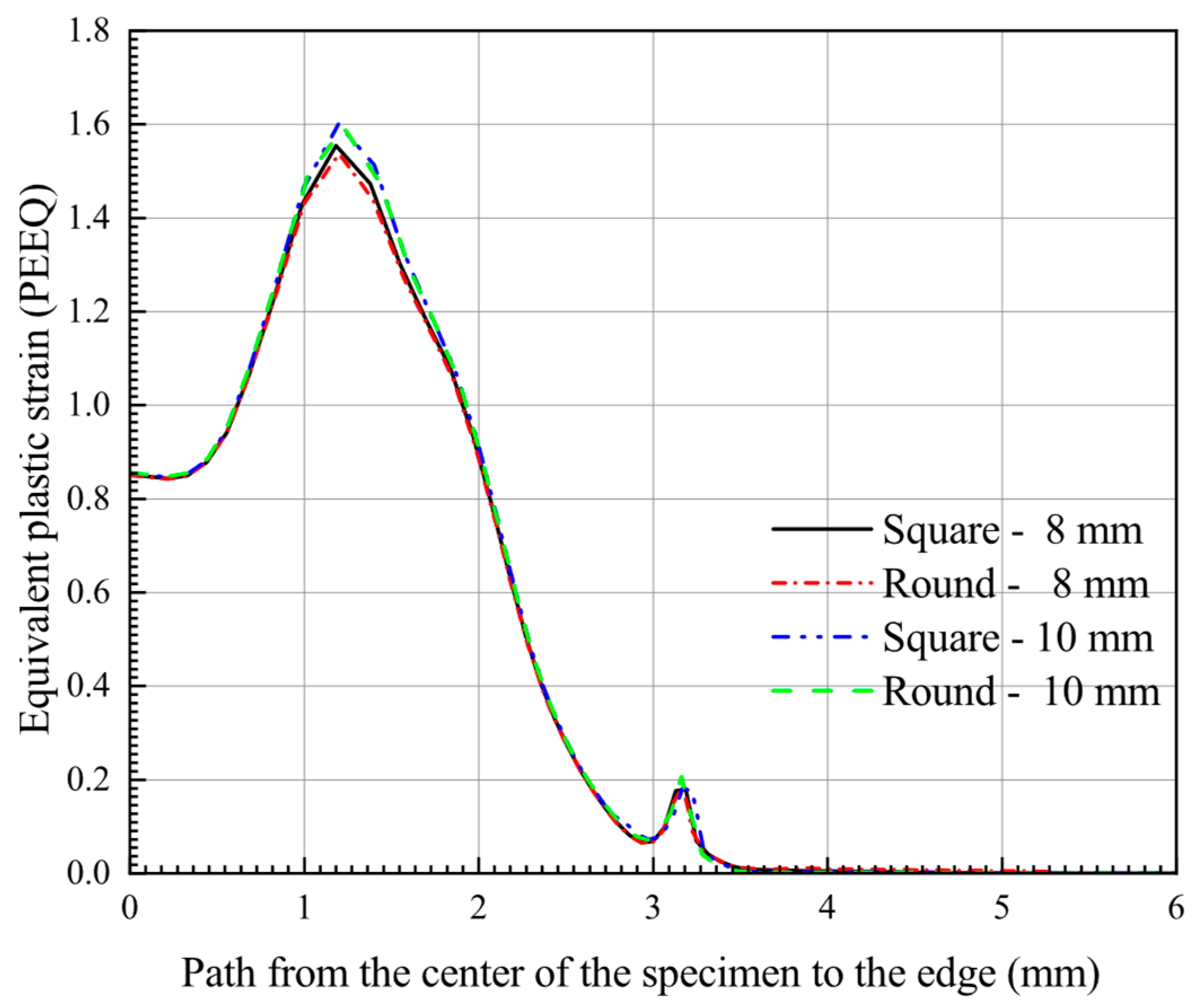Materials 15 06542 g016