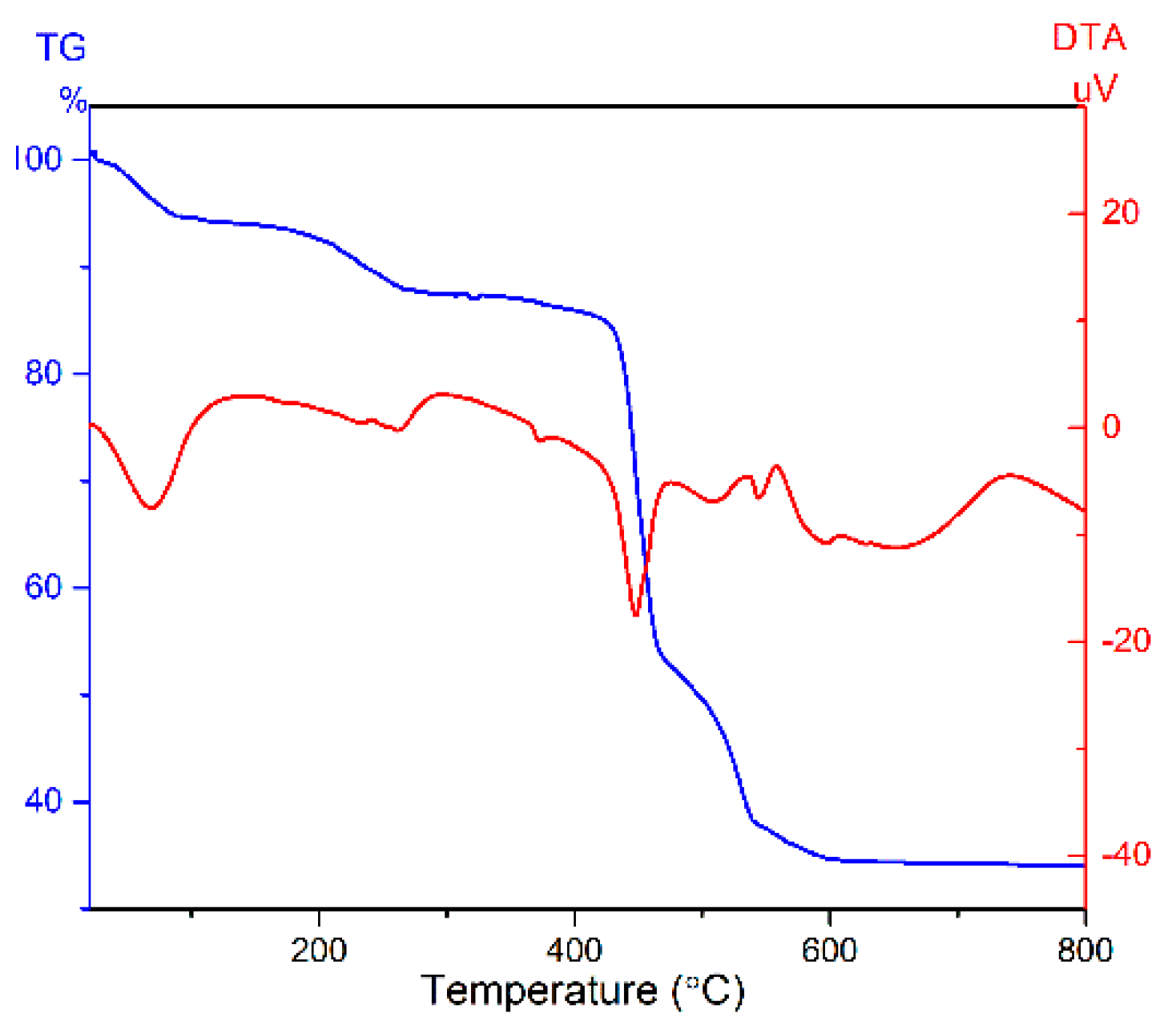 Materials 15 06543 g002