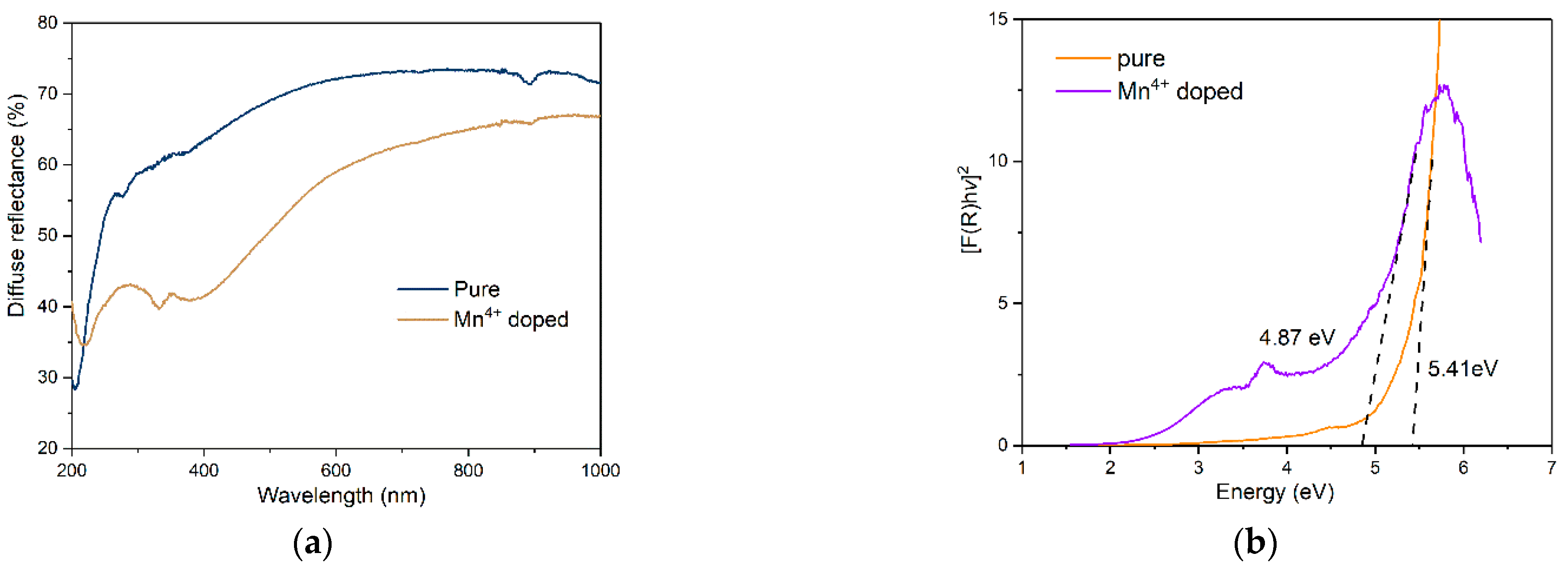 Materials 15 06543 g004