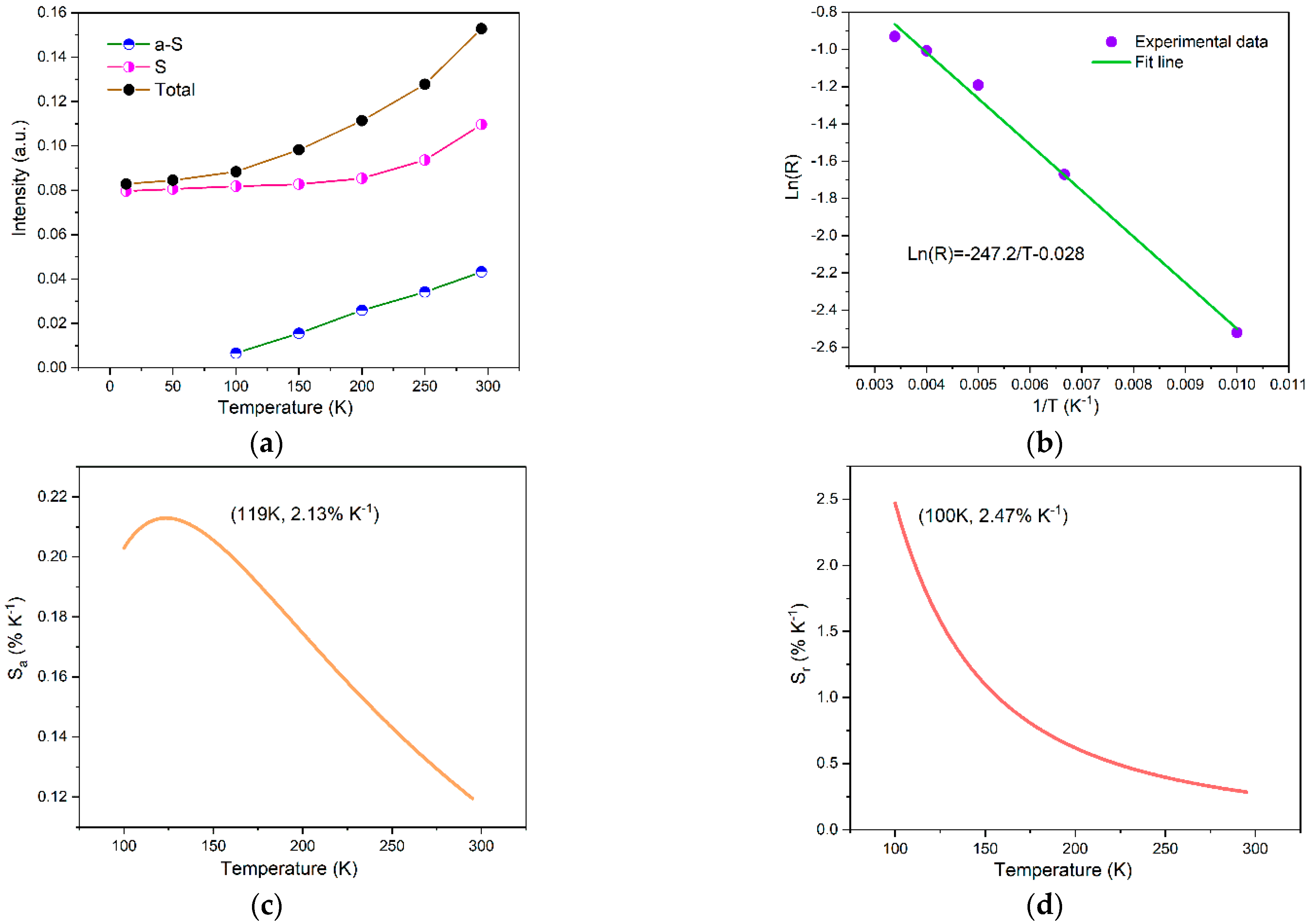 Materials 15 06543 g008