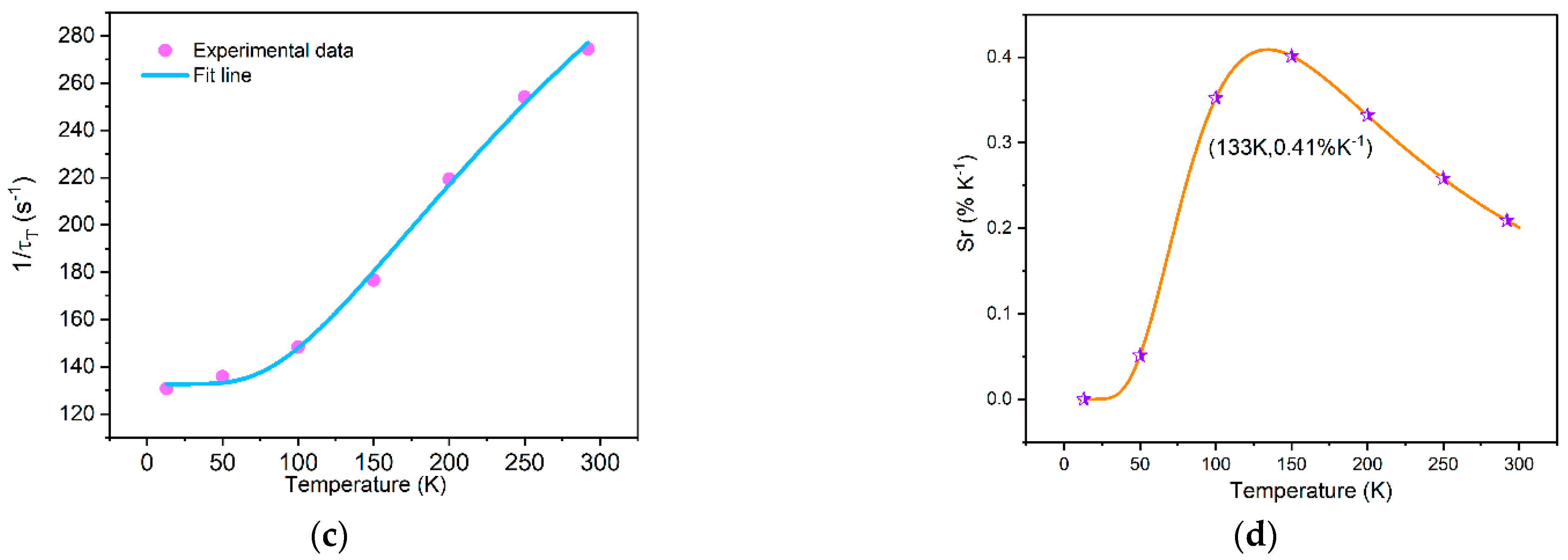 Materials 15 06543 g009b