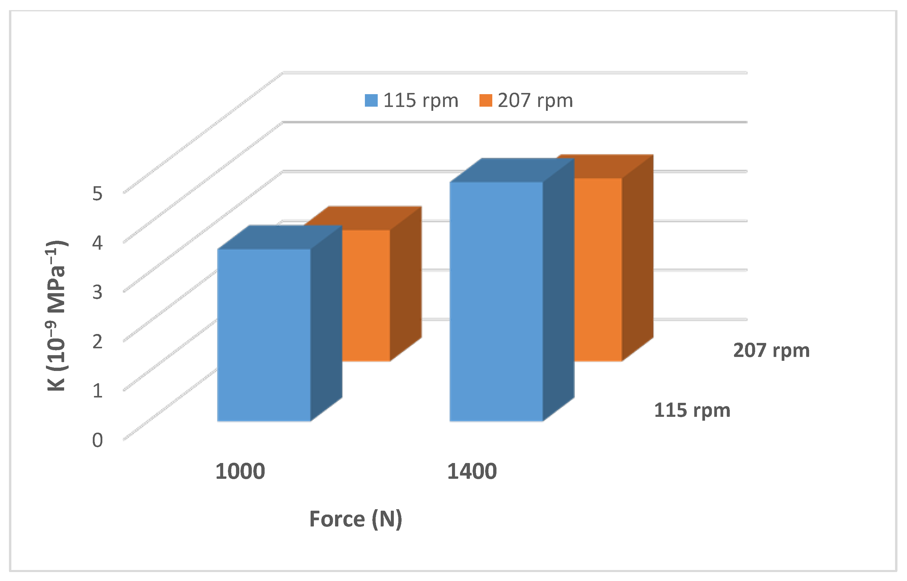 Materials 15 06544 g006