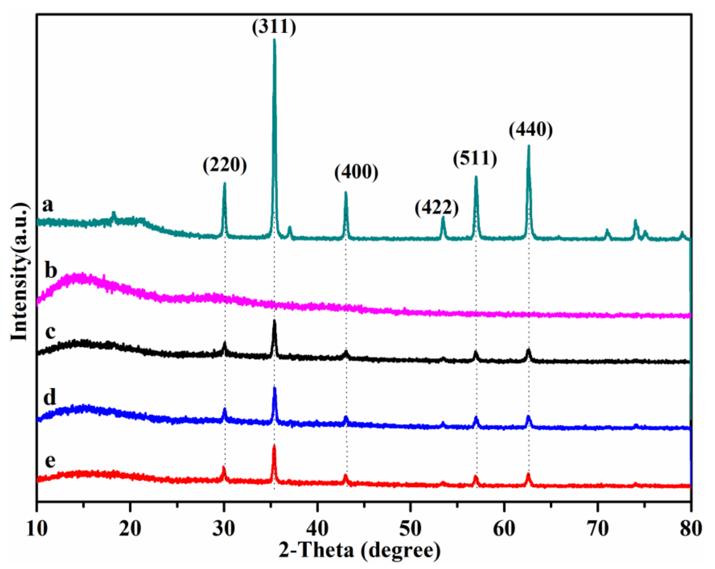 Materials 15 06553 g002 Materials 15 06553 g002