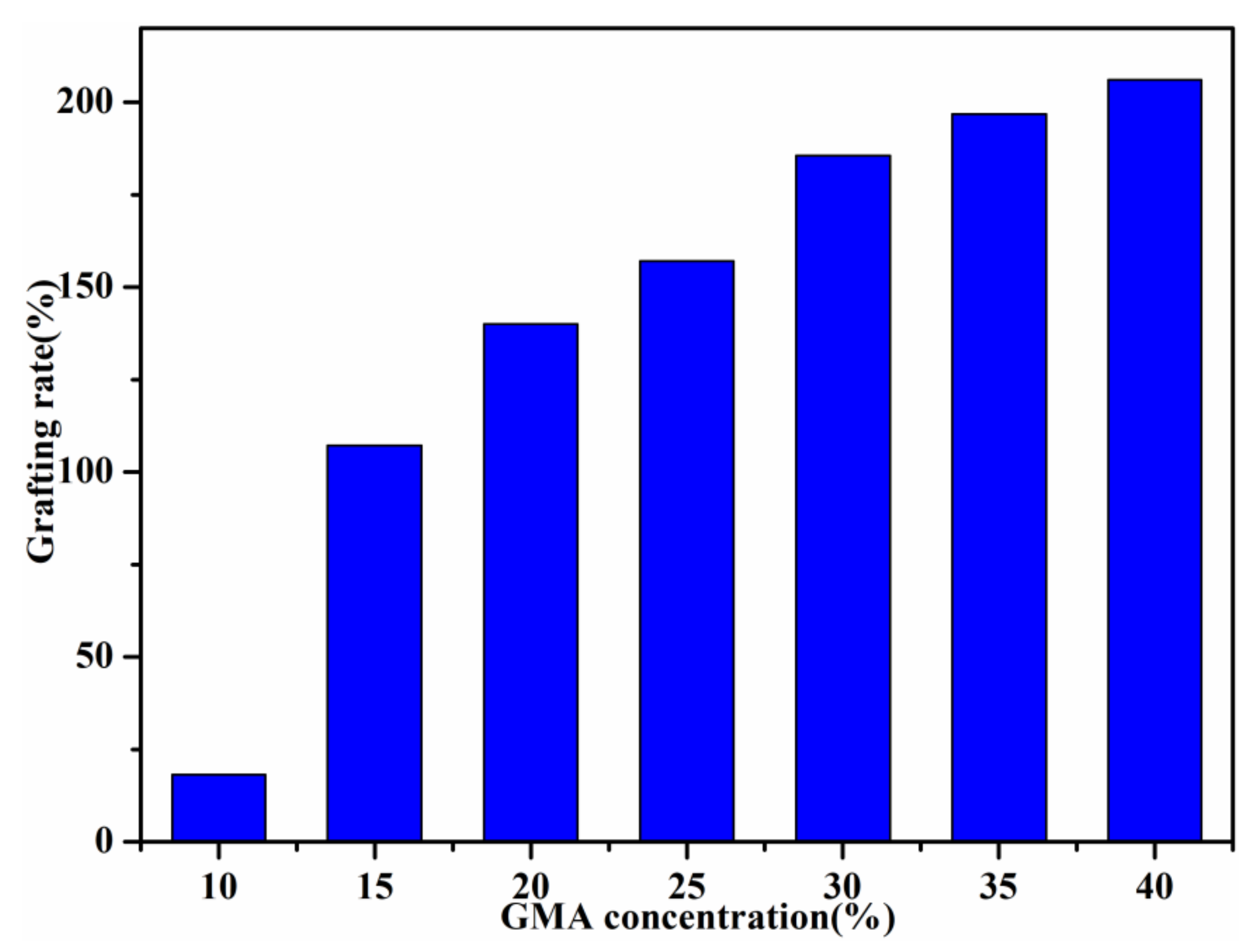 Materials 15 06553 g005 Materials 15 06553 g005