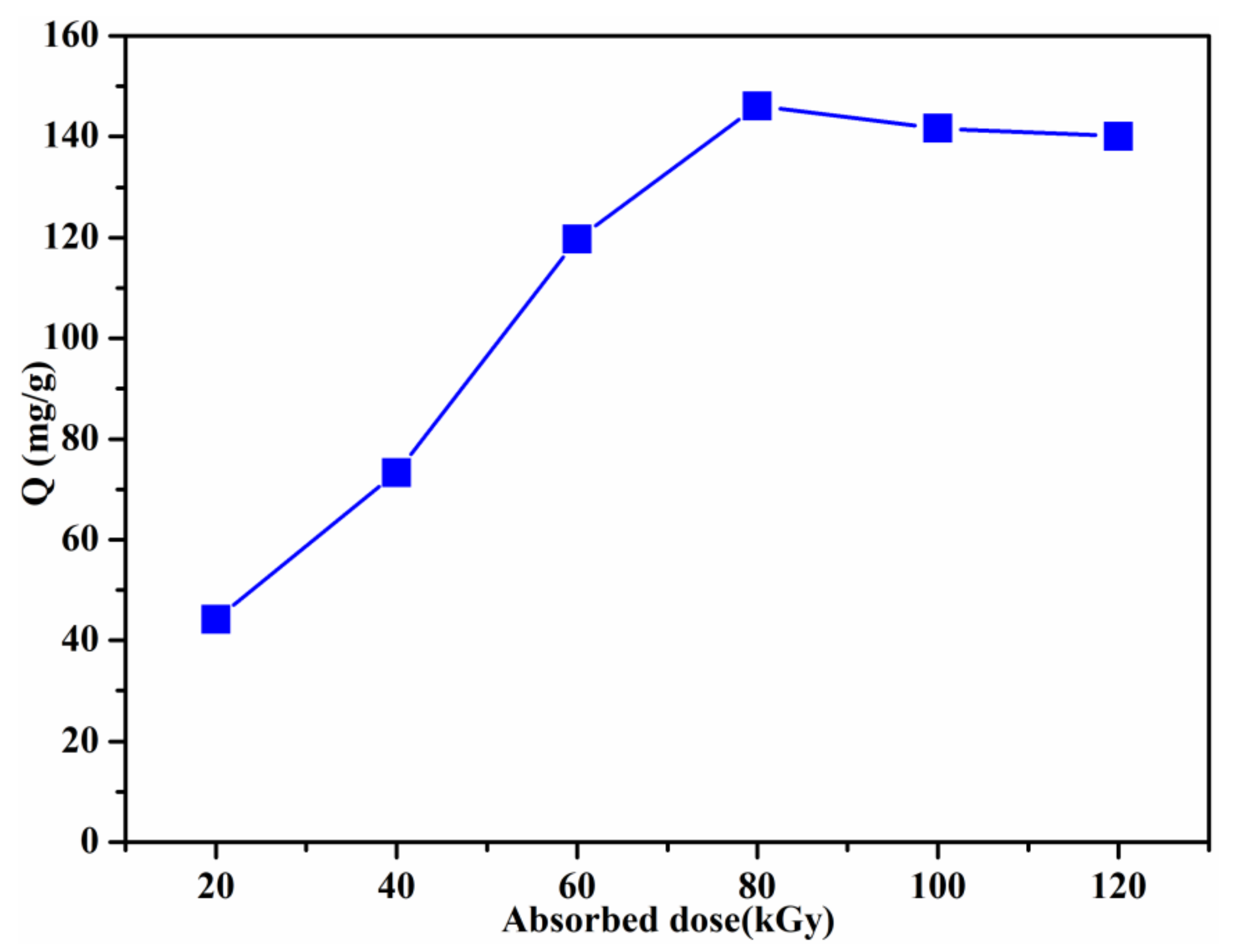 Materials 15 06553 g006 Materials 15 06553 g006