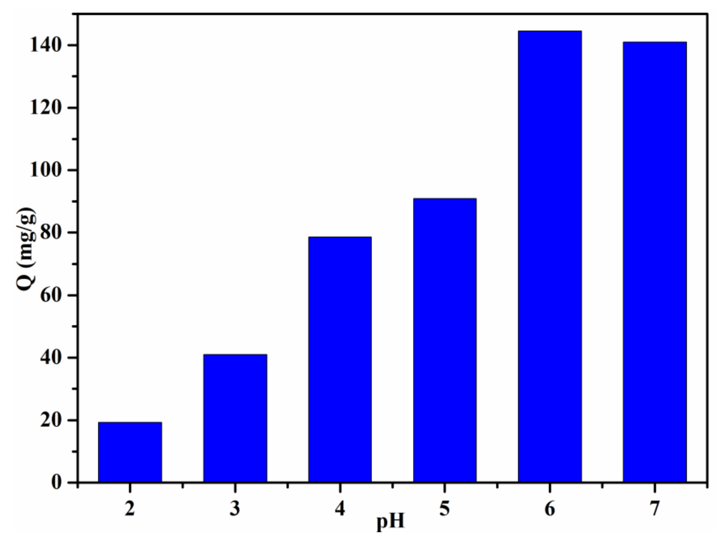 Materials 15 06553 g007 Materials 15 06553 g007